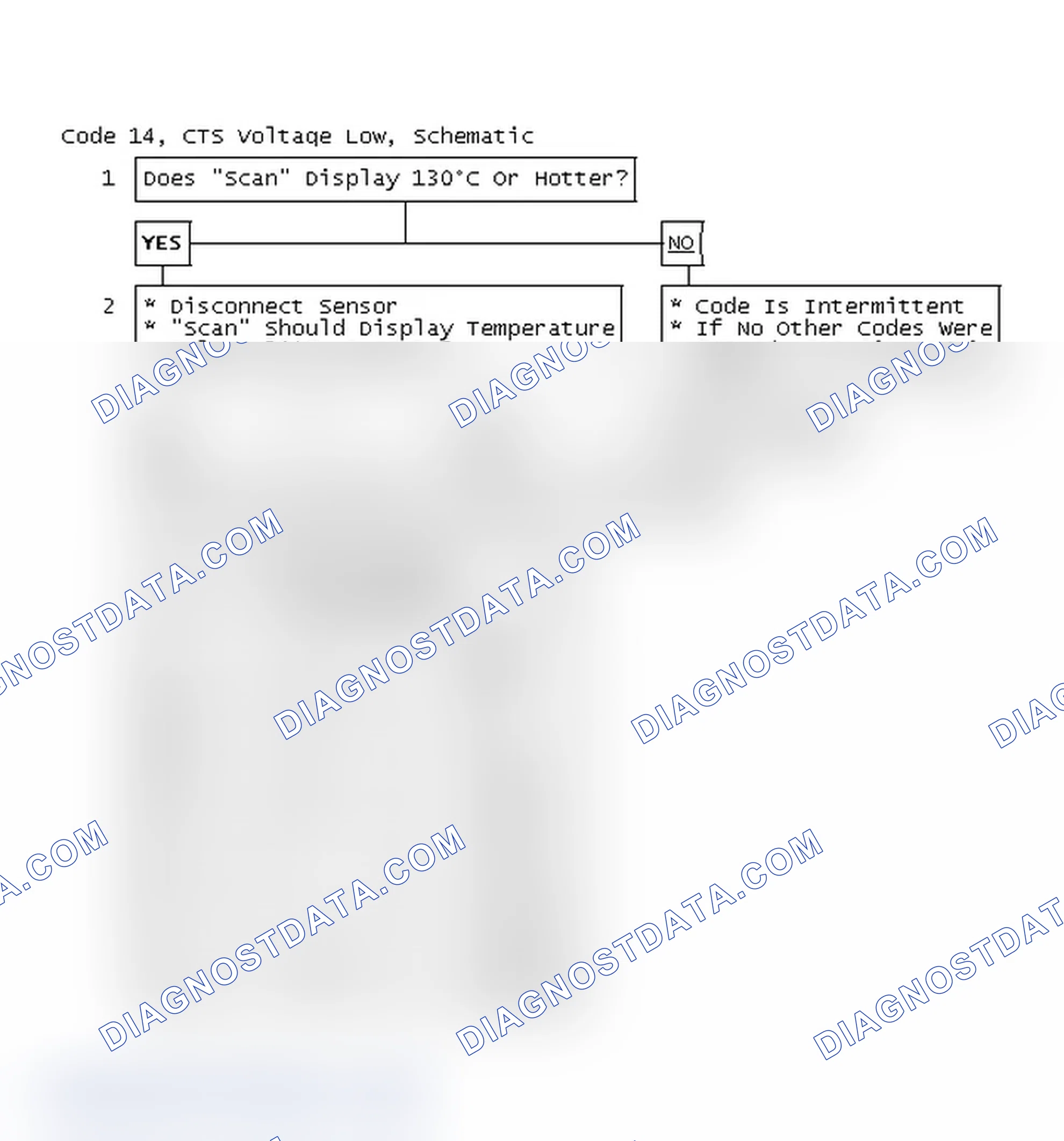 Scheme 184: Code 14, CTS Voltage Low, Schematic