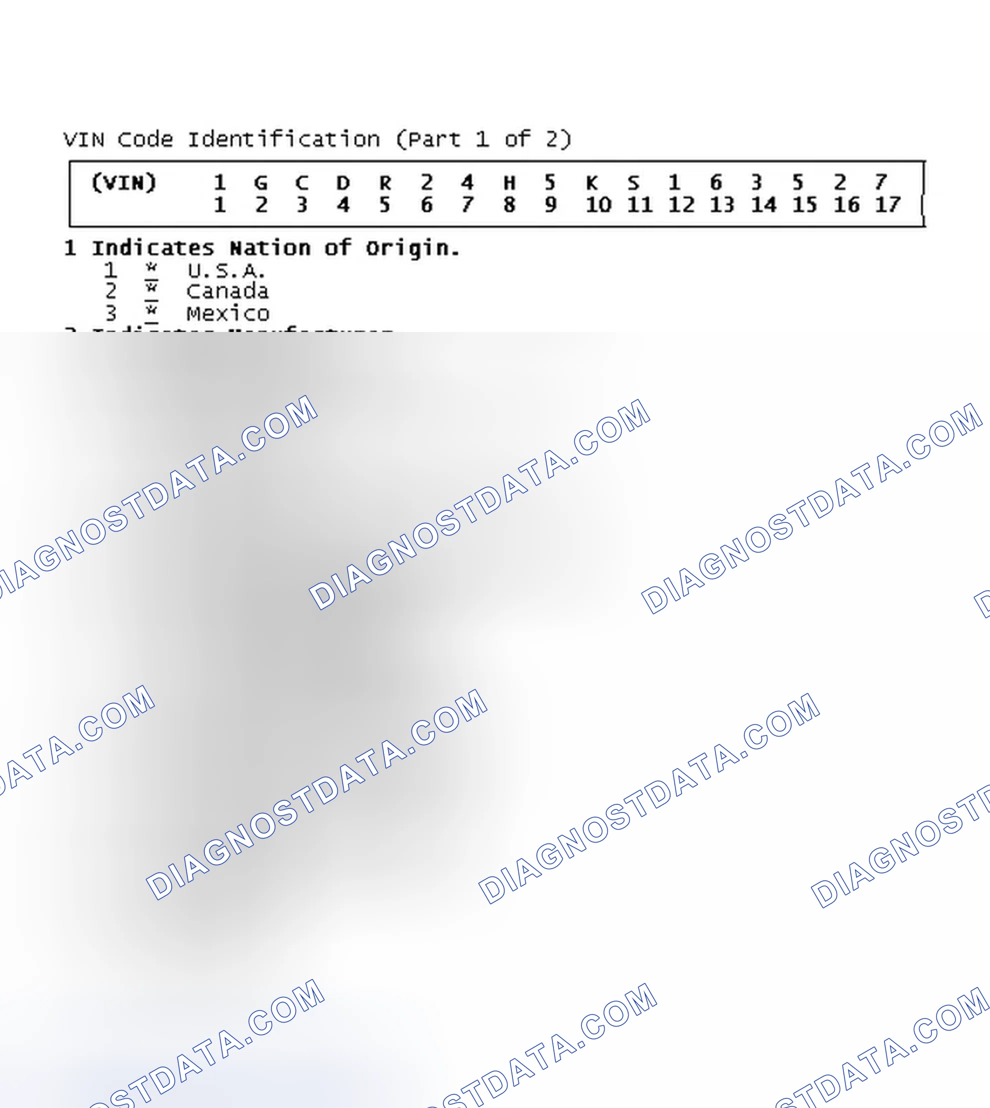 Scheme 1: VIN Code Identification (Part 1 of 2)
