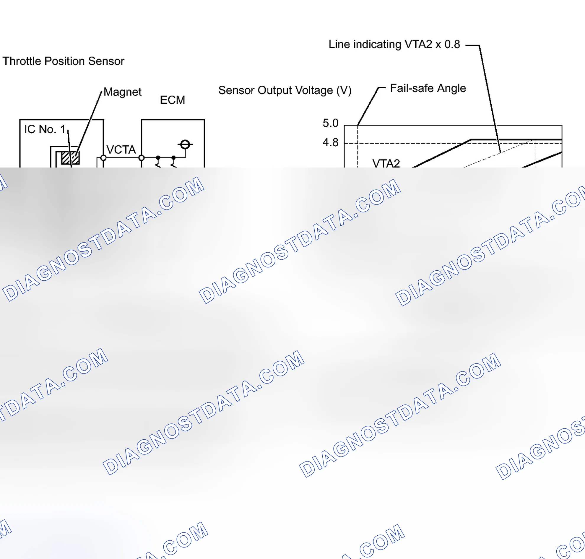 Scheme 255: DESCRIPTION