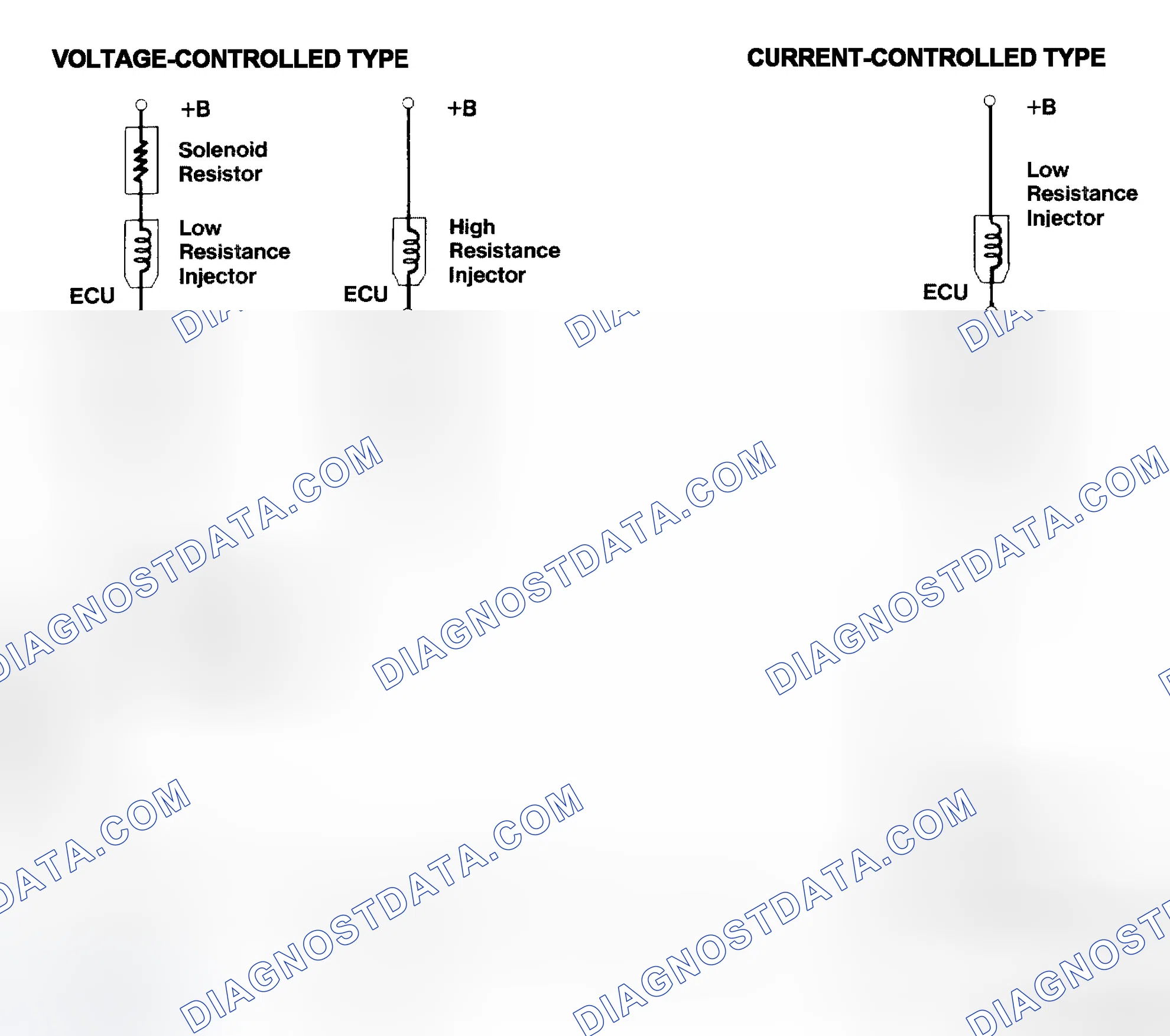 Scheme 4: Injector Driver Types - Current and Voltage