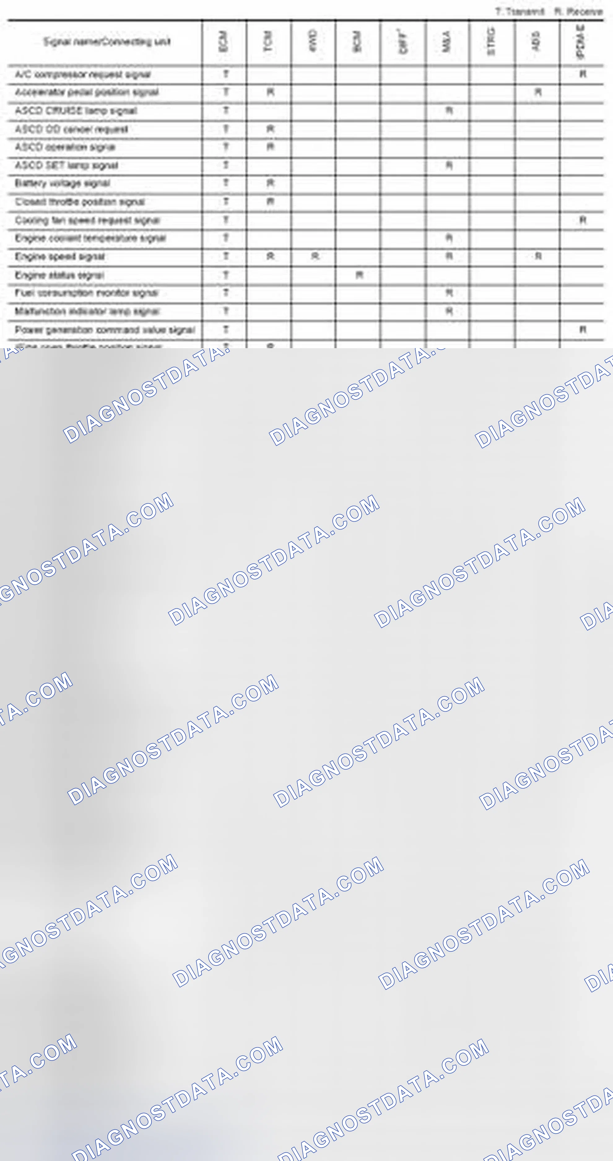 Scheme 151: CAN Communication Signal Chart For TYPE 14/TYPE 15