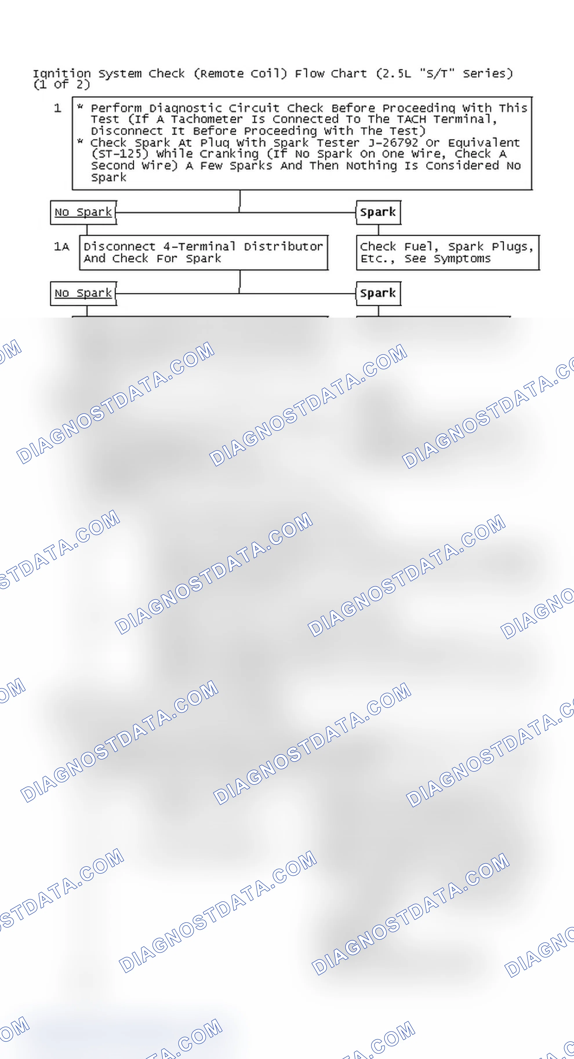 Scheme 107: Ignition System Check (Remote Coil) Flow Chart (2.5L "S/T" Series) (1 Of 2)