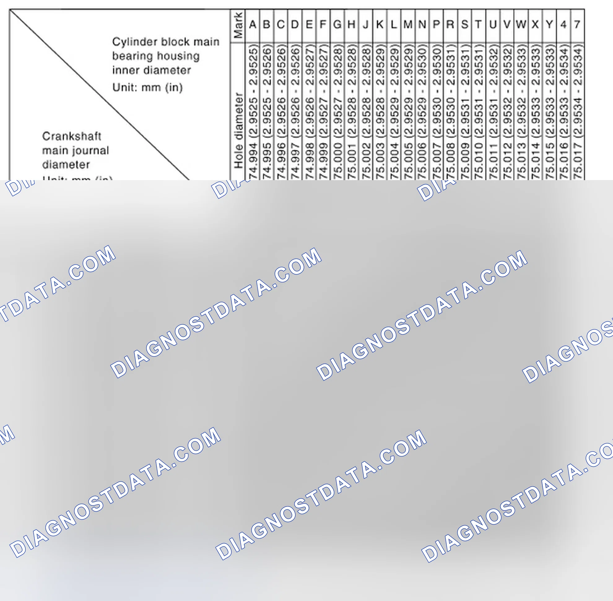 Fig. 273: Main Bearing Selection Chart