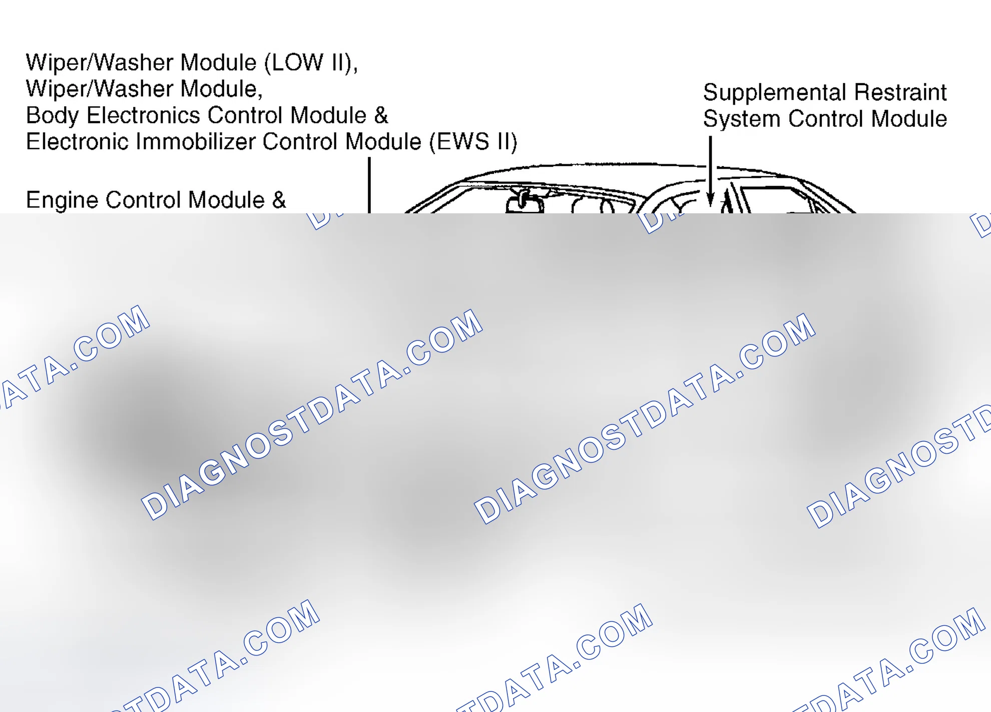 Scheme 8: Vehicle Overview