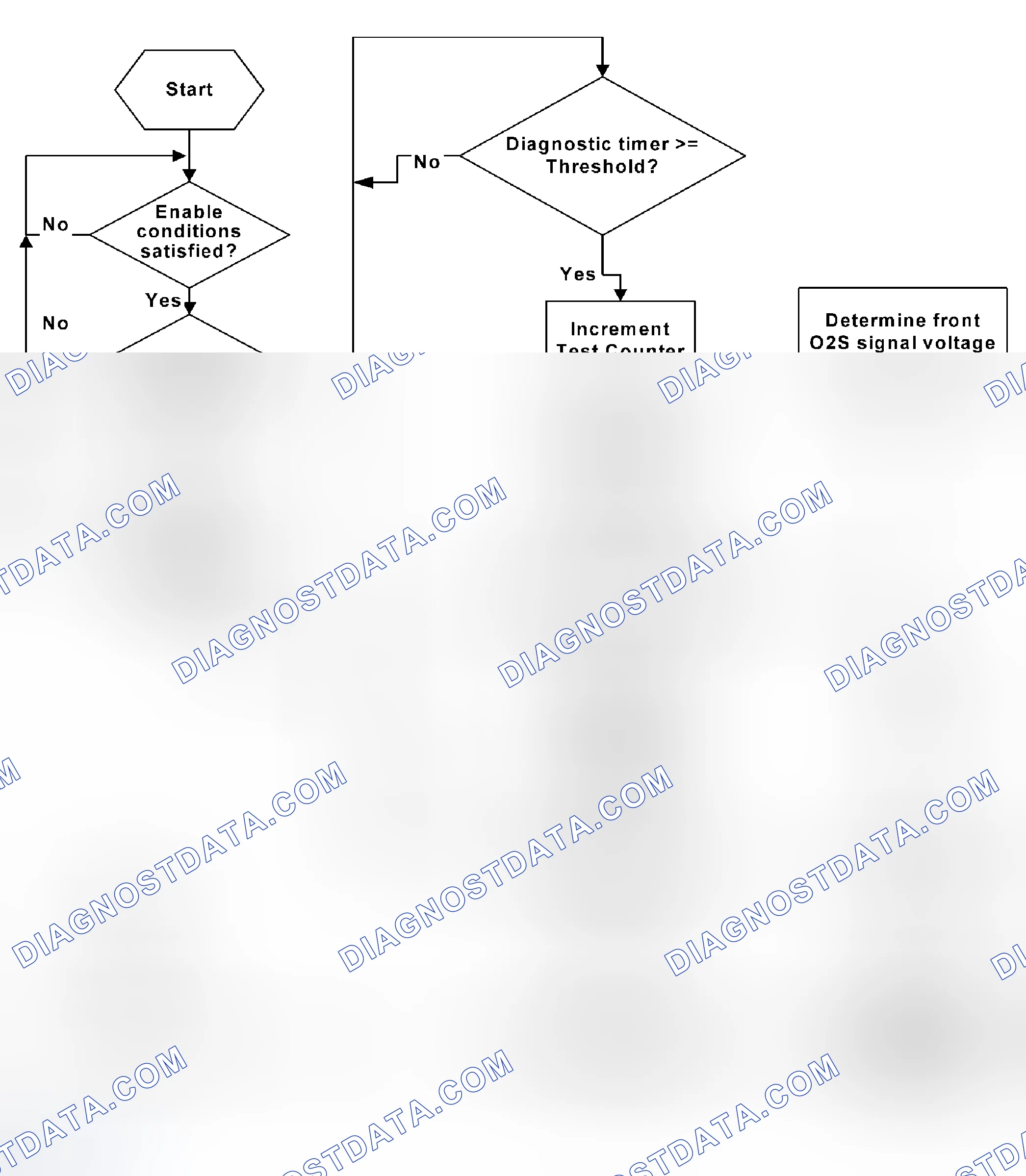 Scheme 47: Passive Secondary Air Injection Diagnostic