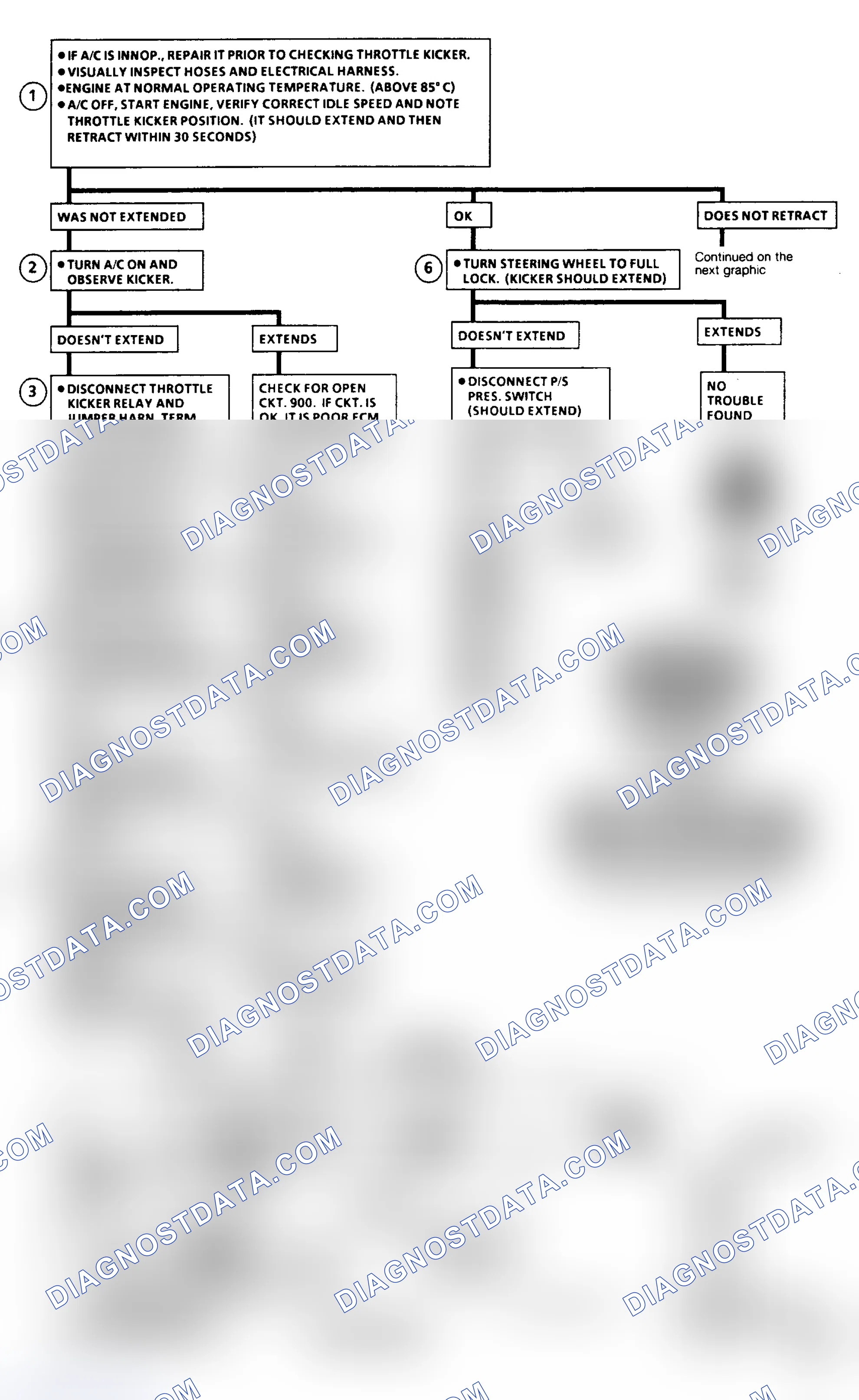 Scheme 164: Chart C2E1 - Vacuum Throttle Kicker Flow Chart (2.8L)