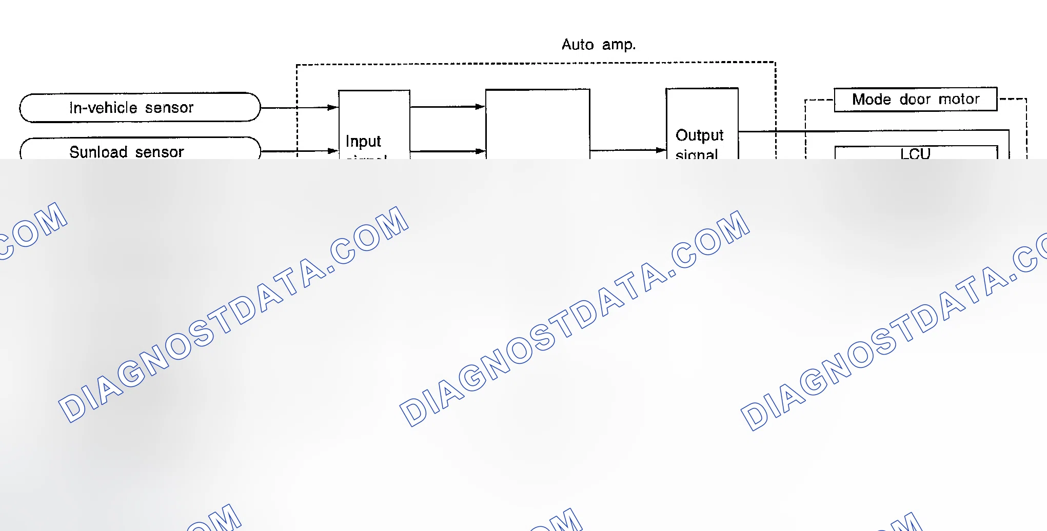 Scheme 49: System Operation