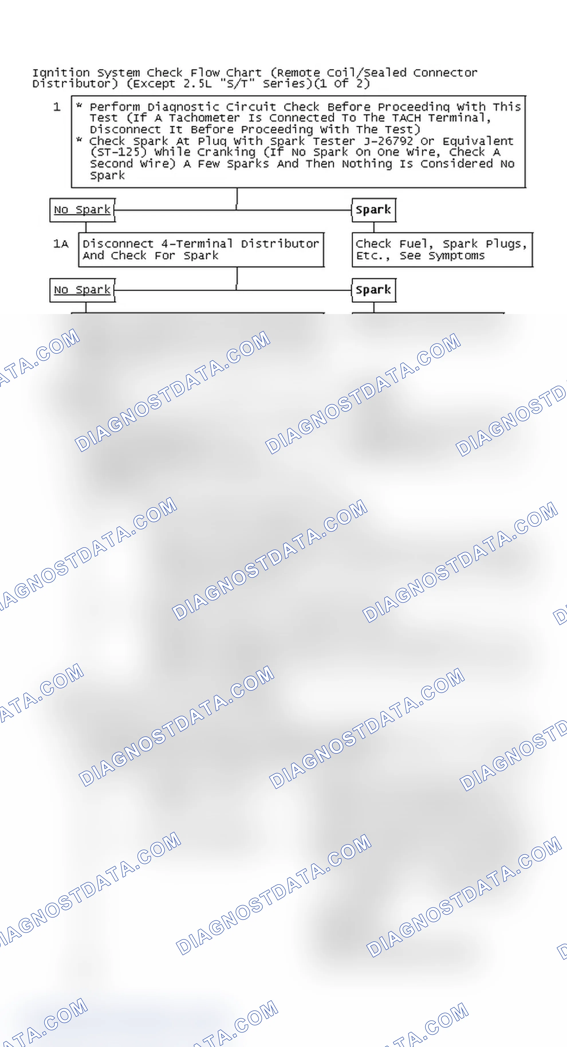 Scheme 134: Ignition System Check Flow Chart (Remote Coil/Sealed Connector Distributor) (Except 2.5L "S/T" Series)(1 Of 2)