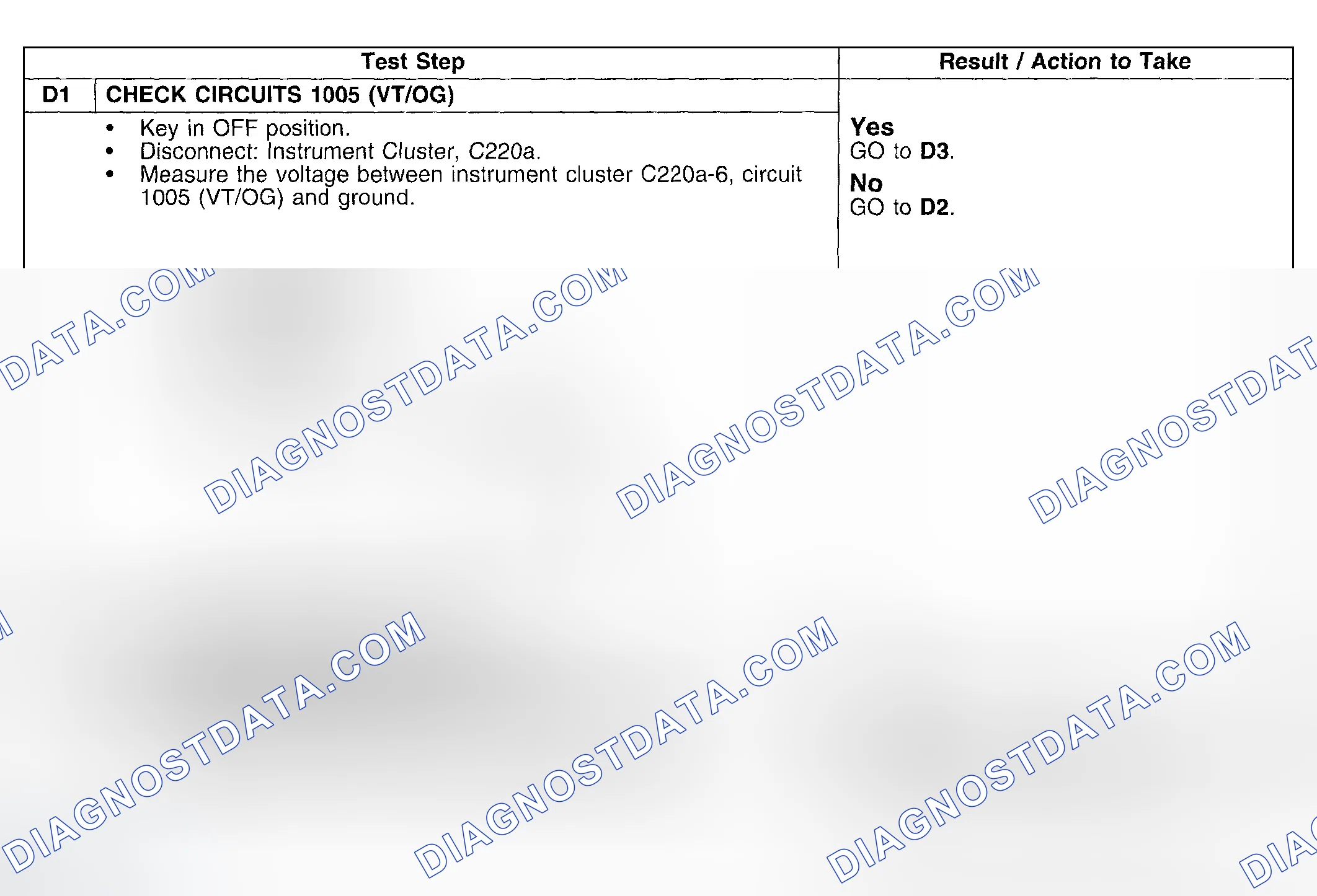 Scheme 27: Test Procedure