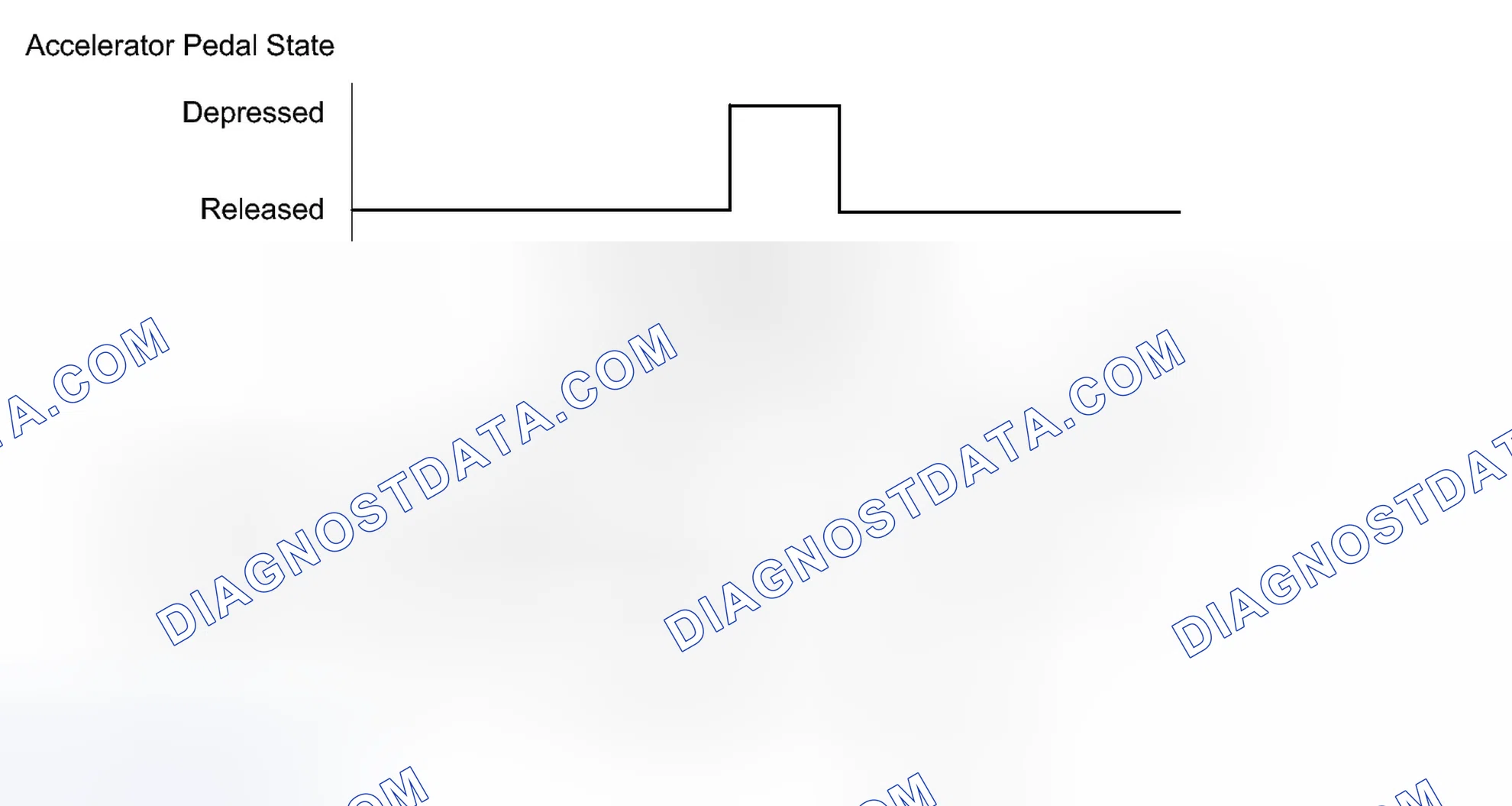 Scheme 313: CONFIRMATION DRIVING PATTERN