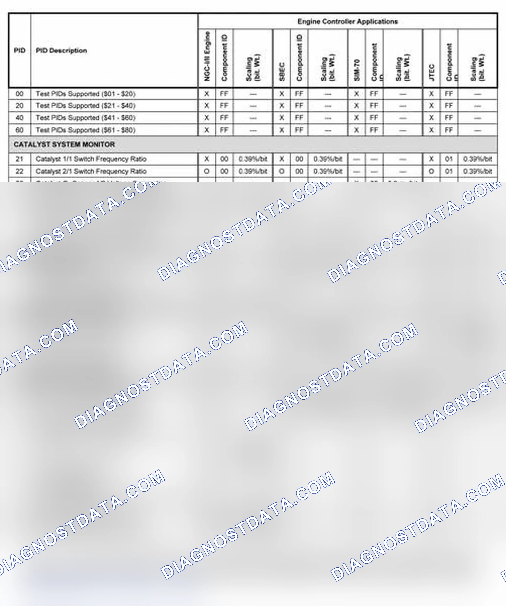 Scheme 12
