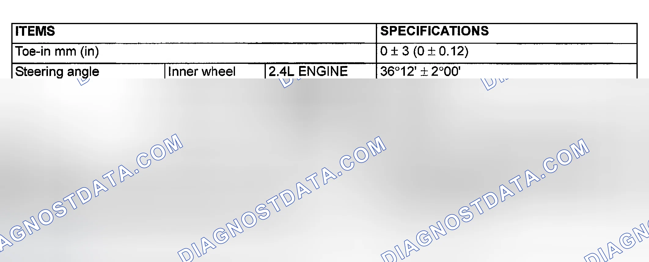 Scheme 3: SERVICE SPECIFICATIONS