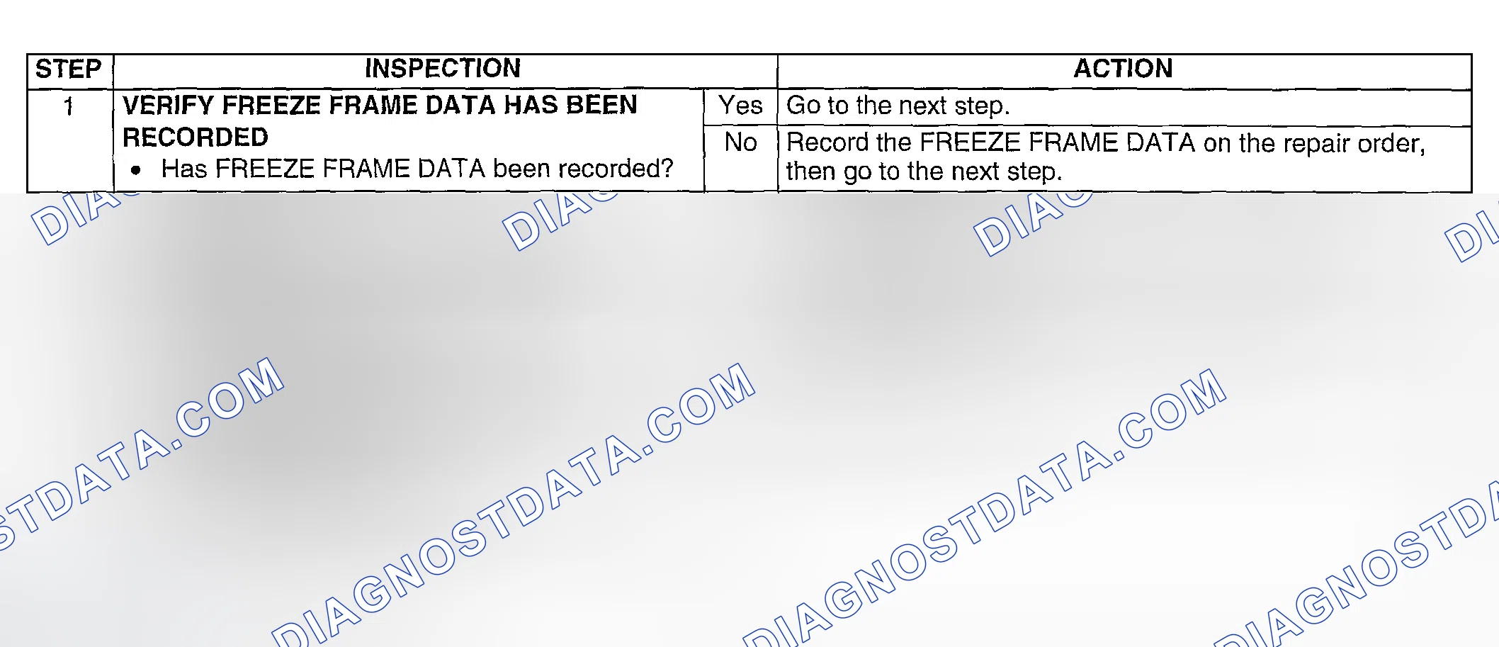 Scheme 326: Diagnostic procedure