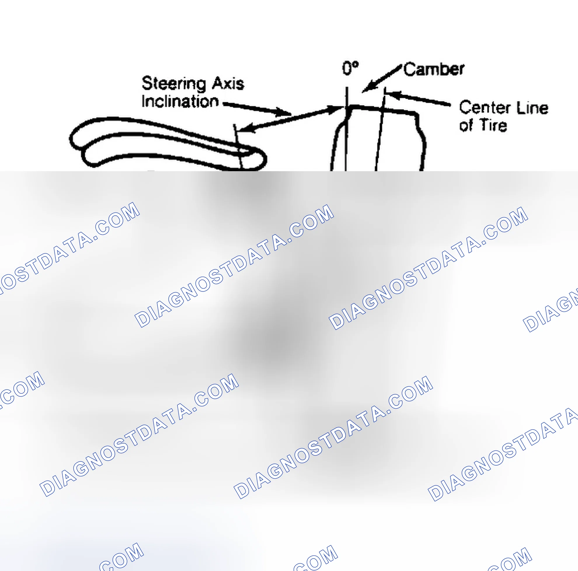 Scheme 6: Checking Steering Axis Inclination