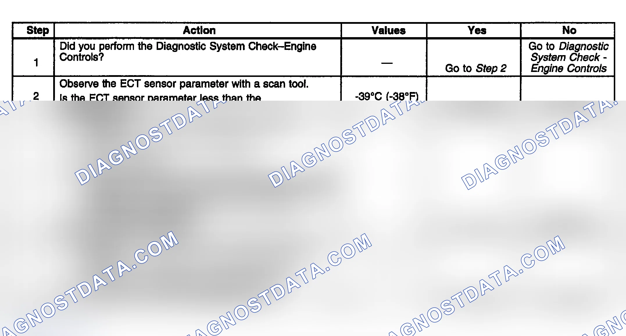 Scheme 862: Diagnostic Procedure