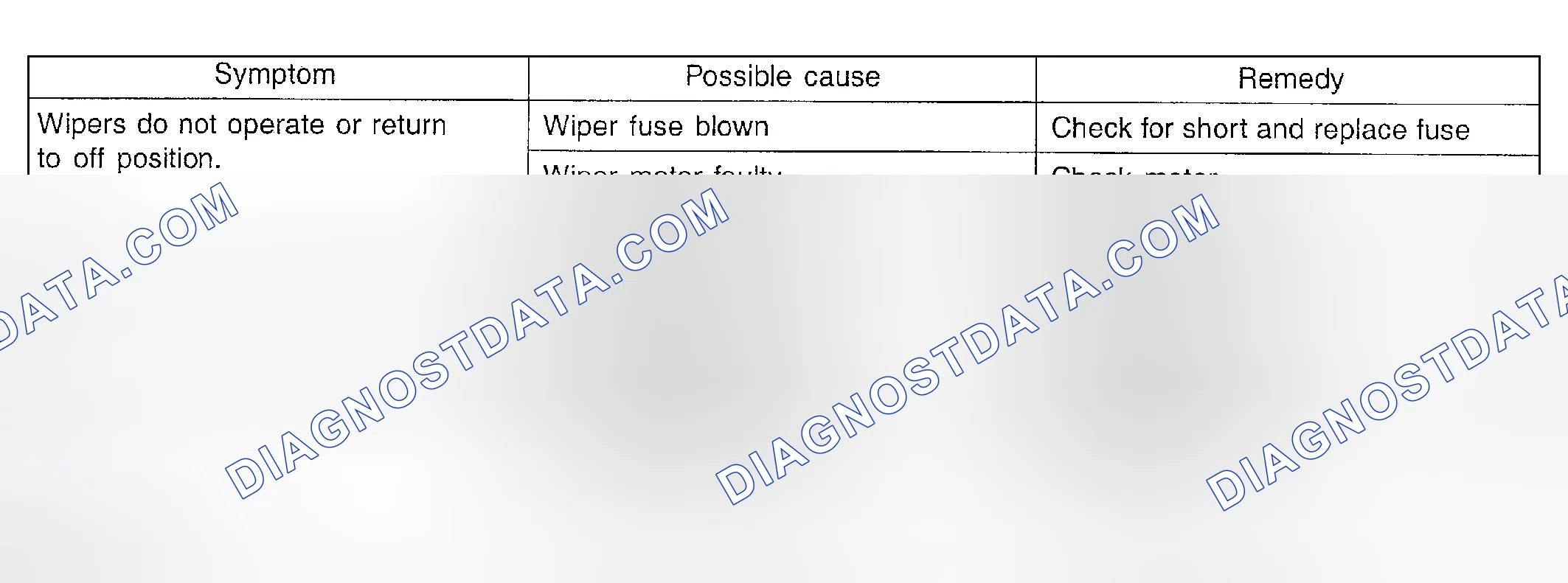 Scheme 1: TROUBLESHOOTING
