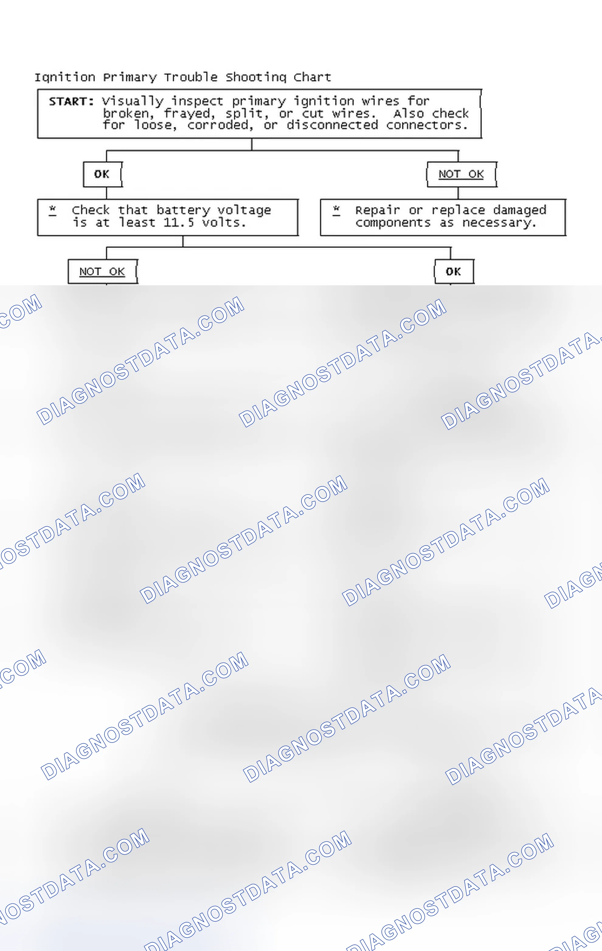 Scheme 4: Ignition Primary Trouble Shooting Chart