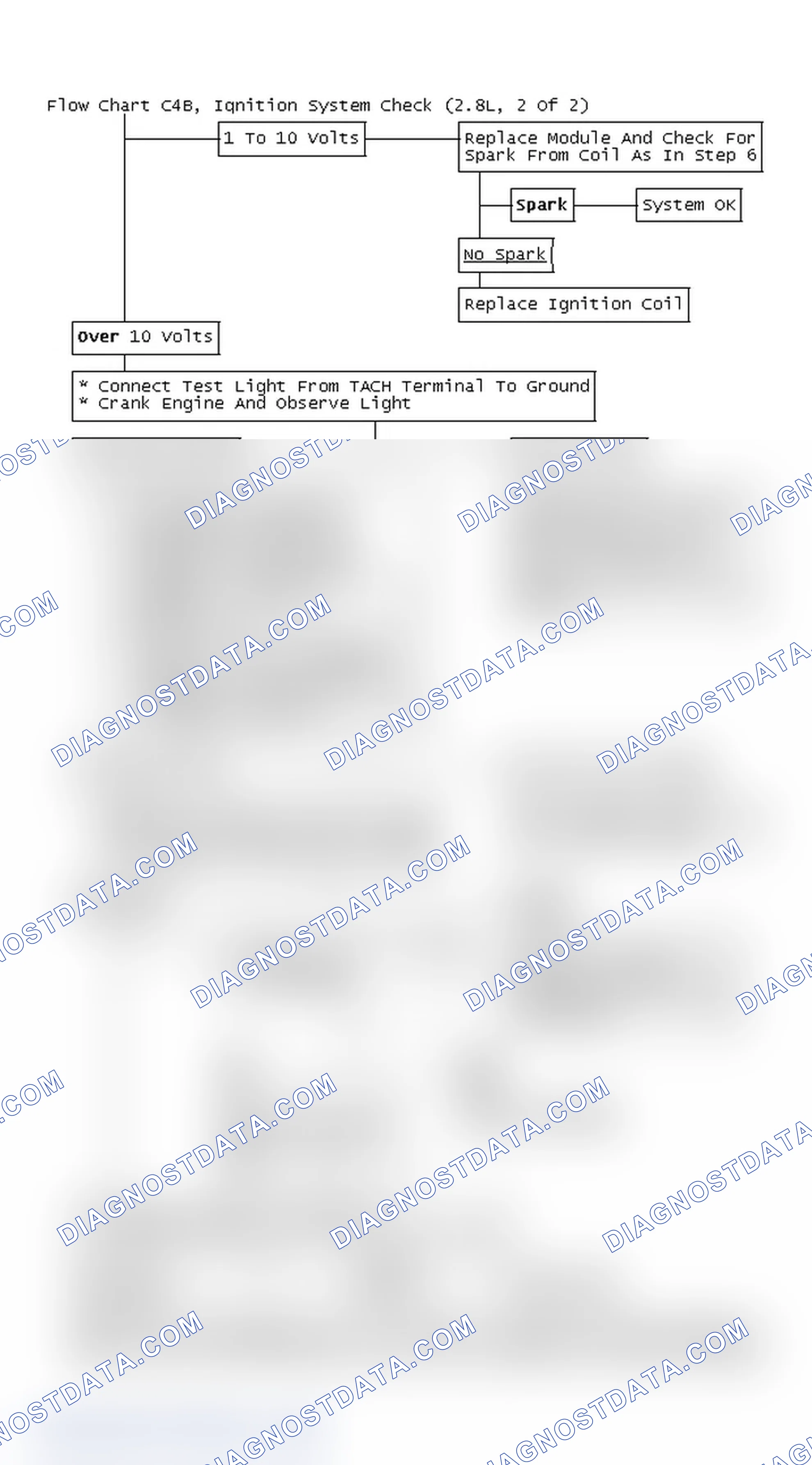 Scheme 389: Flow Chart C4B, Ignition System Check (2.8L, 2 Of 2)