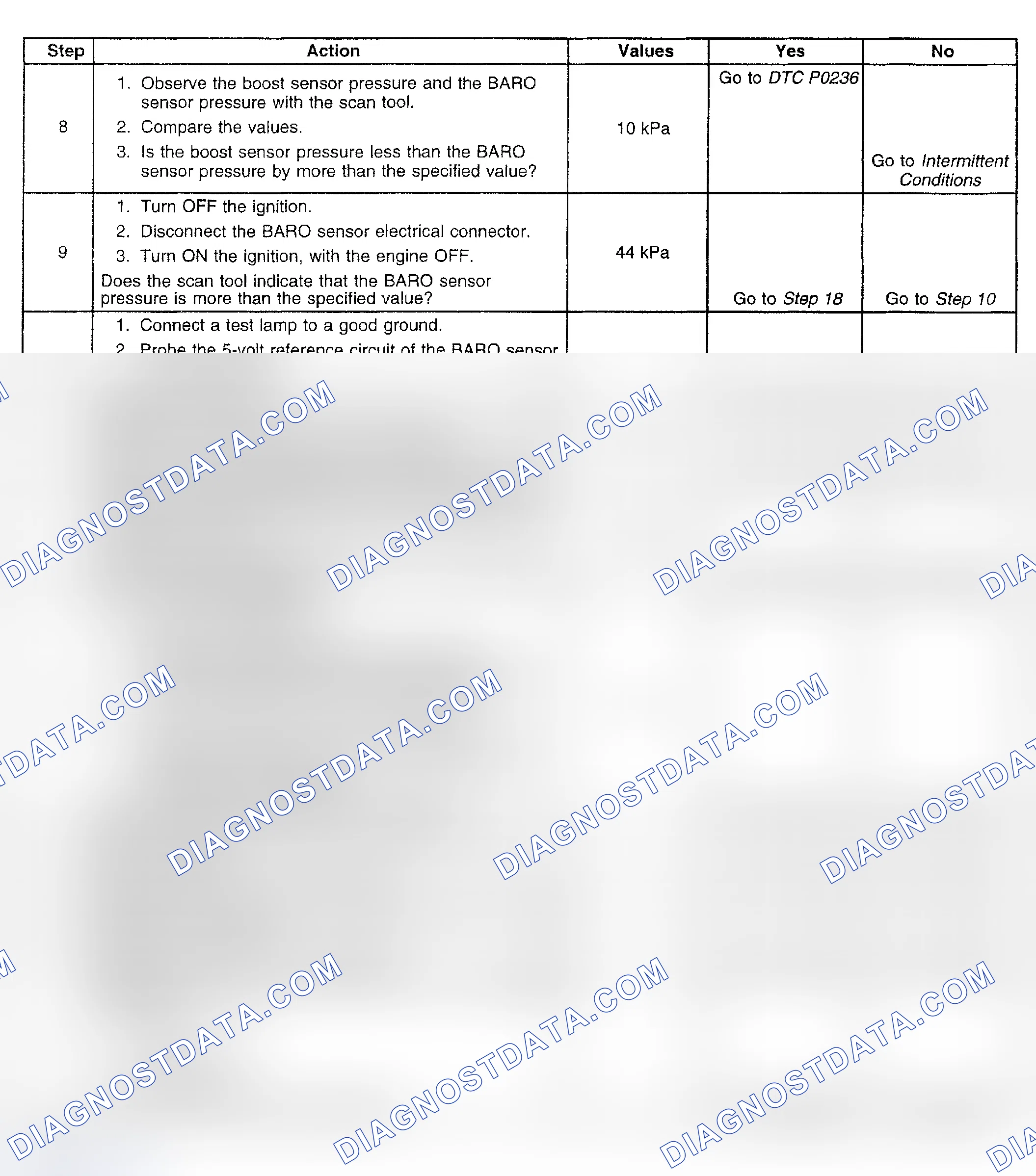 Scheme 803