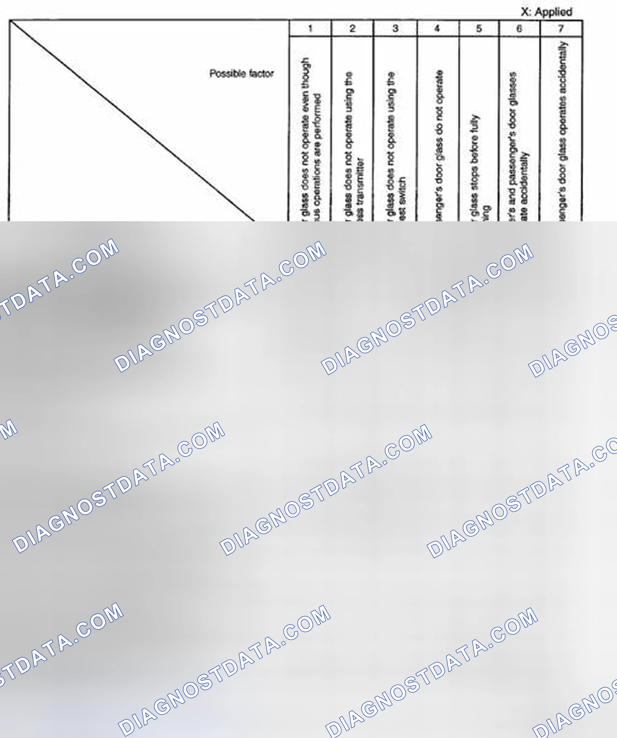 Scheme 11: QUICK DIAGNOSTIC CHART [POWER WINDOW SYSTEM (EXTERIOR OPEN FUNCTION)]