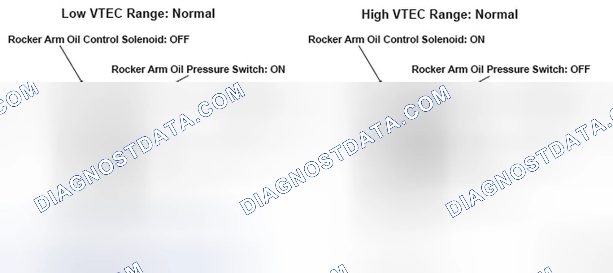 Scheme 155: Rocker Arm Oil Pressure Flow Diagram