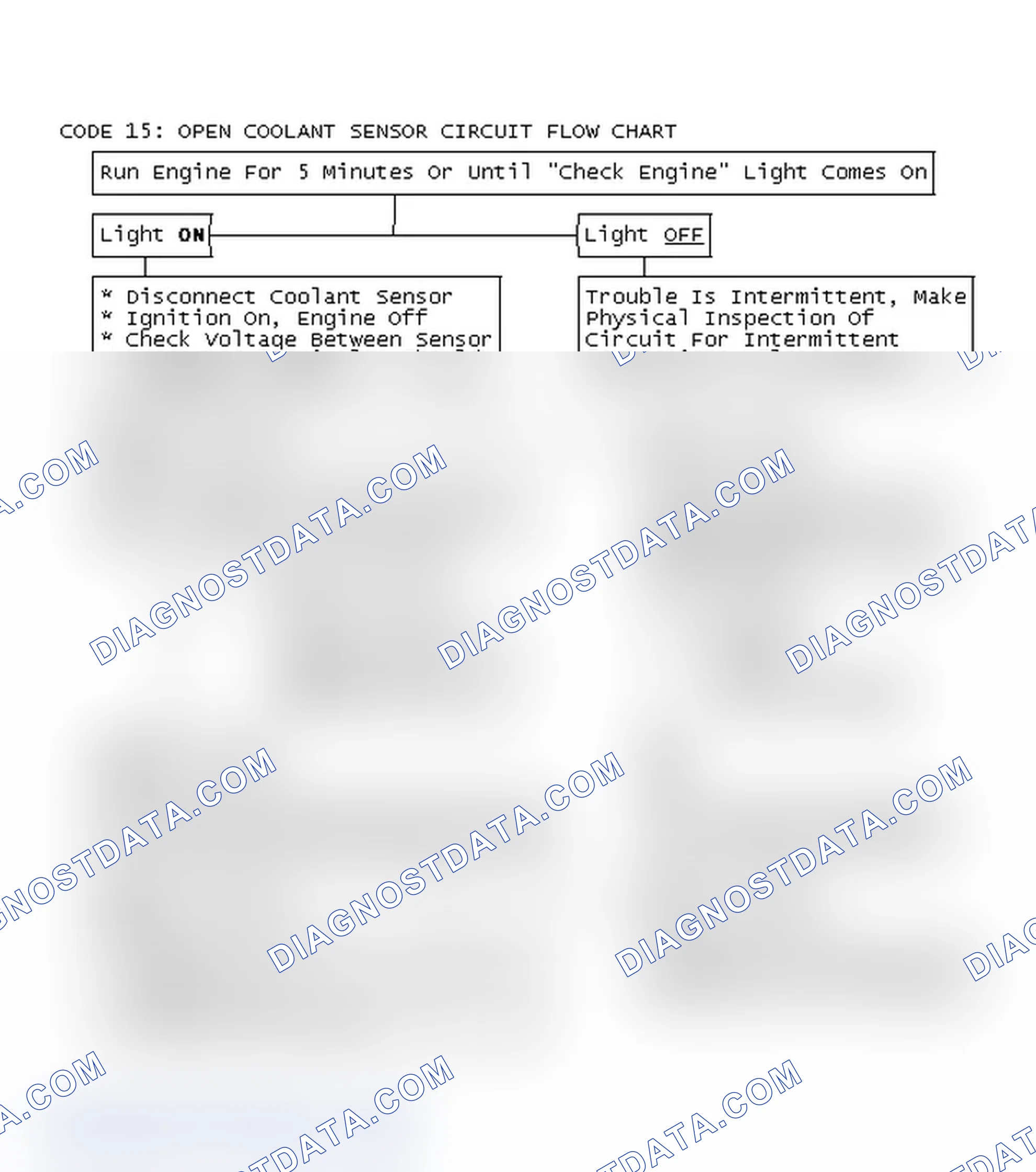 Scheme 151: Code 15: Open Coolant Sensor Circuit Flow Chart