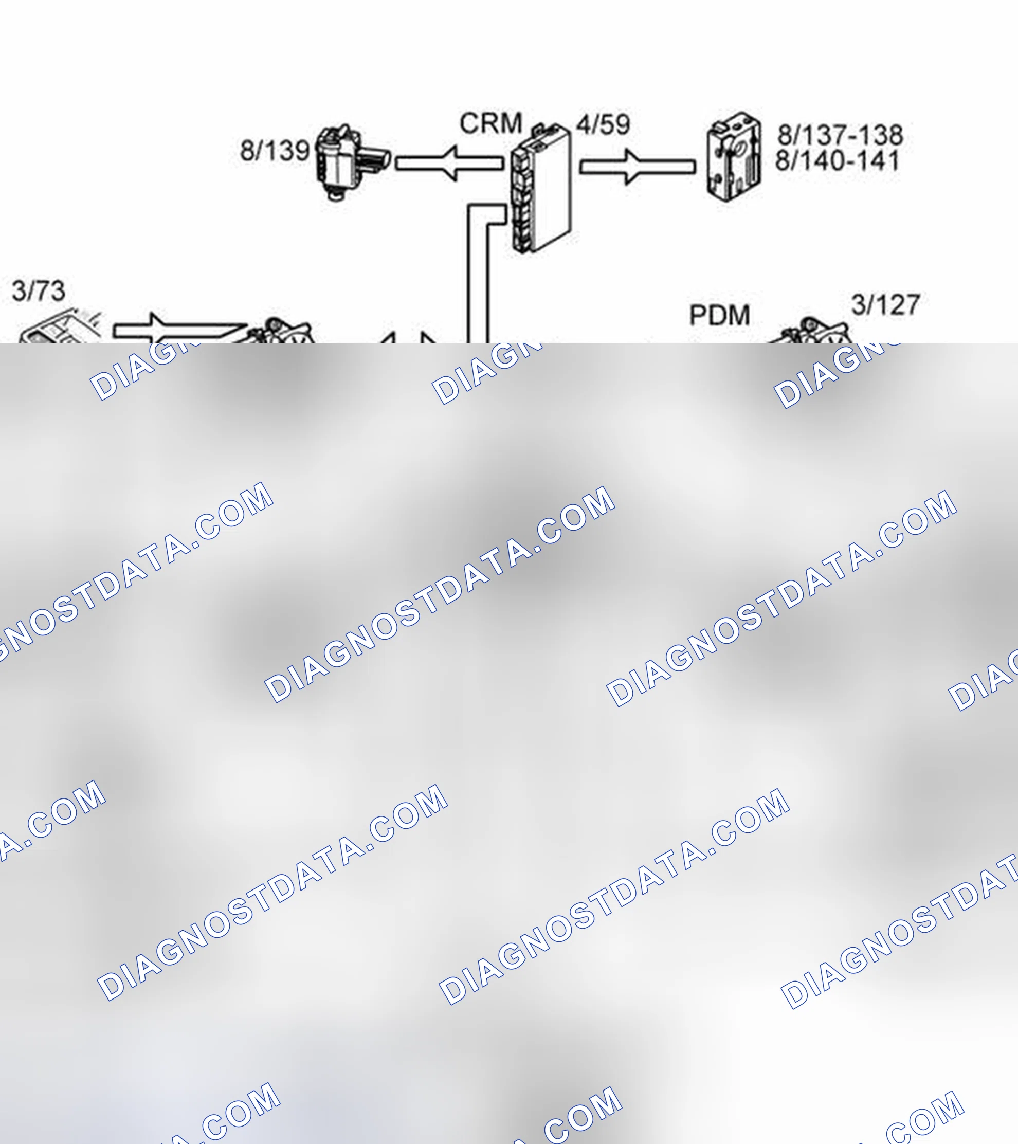 Scheme 19: KEYLESS FUNCTION