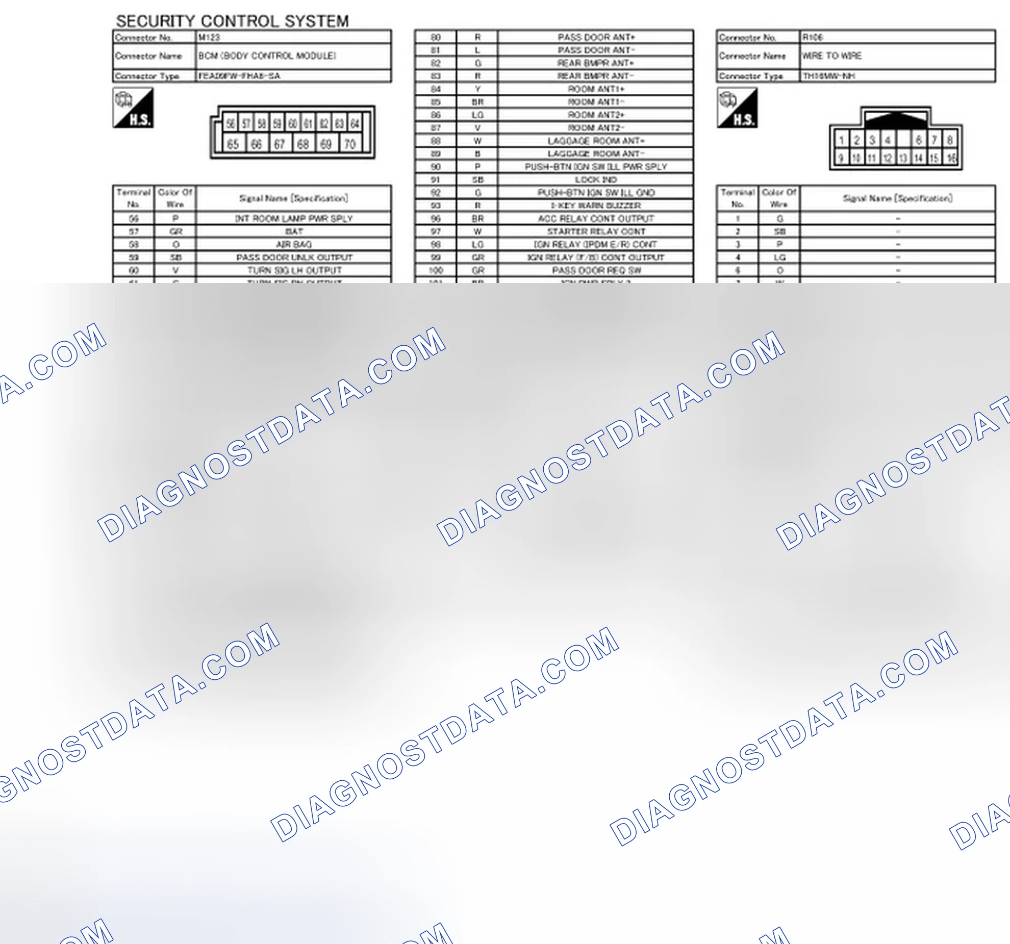Scheme 33