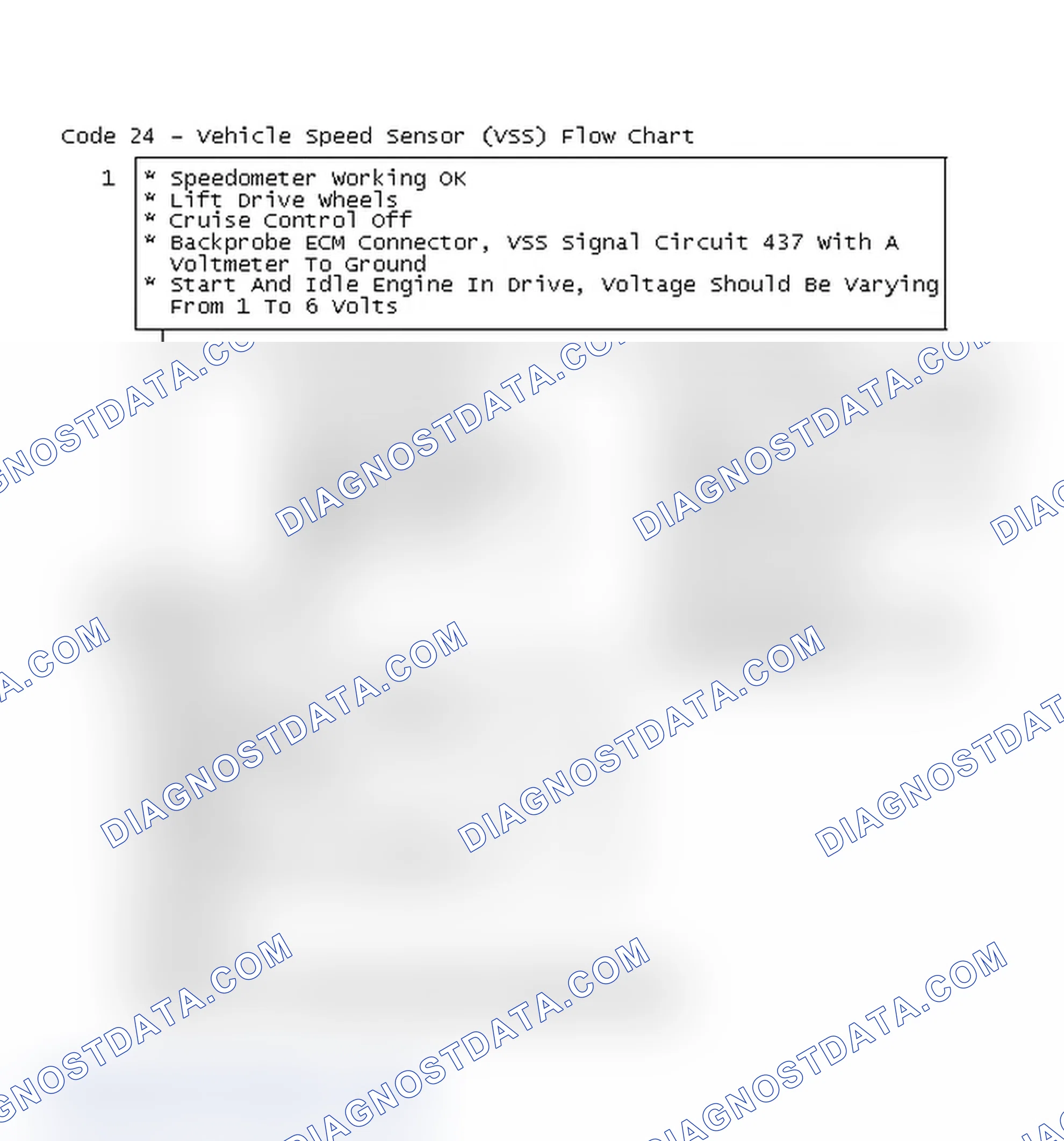 Scheme 140: Code 24 - Vehicle Speed Sensor (VSS) Flow Chart