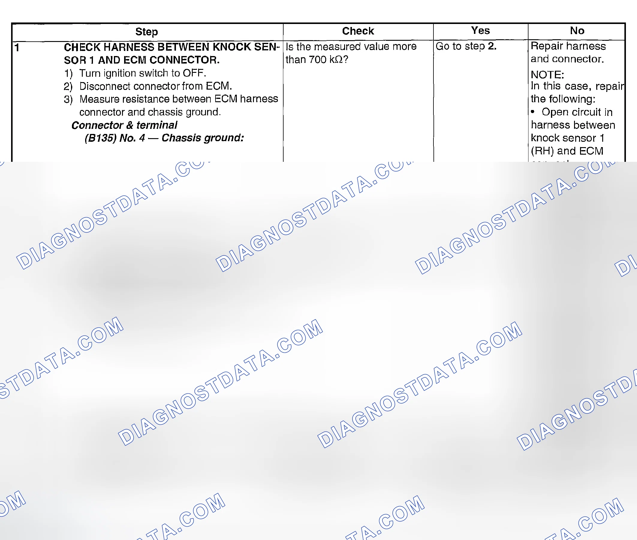 Scheme 1838: DIAGNOSTIC PROCEDURE