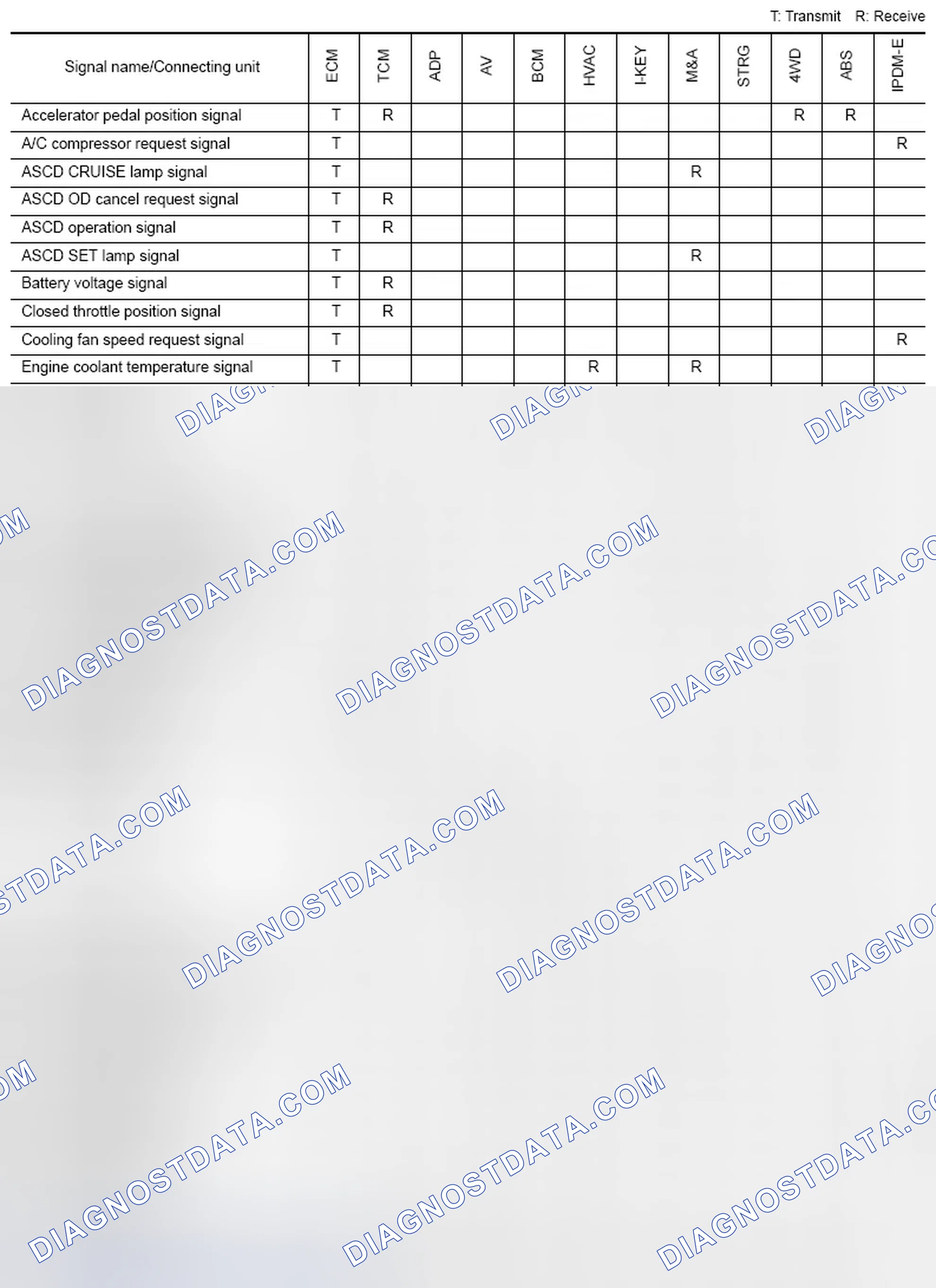 Scheme 50: CAN Communication Signal Chart