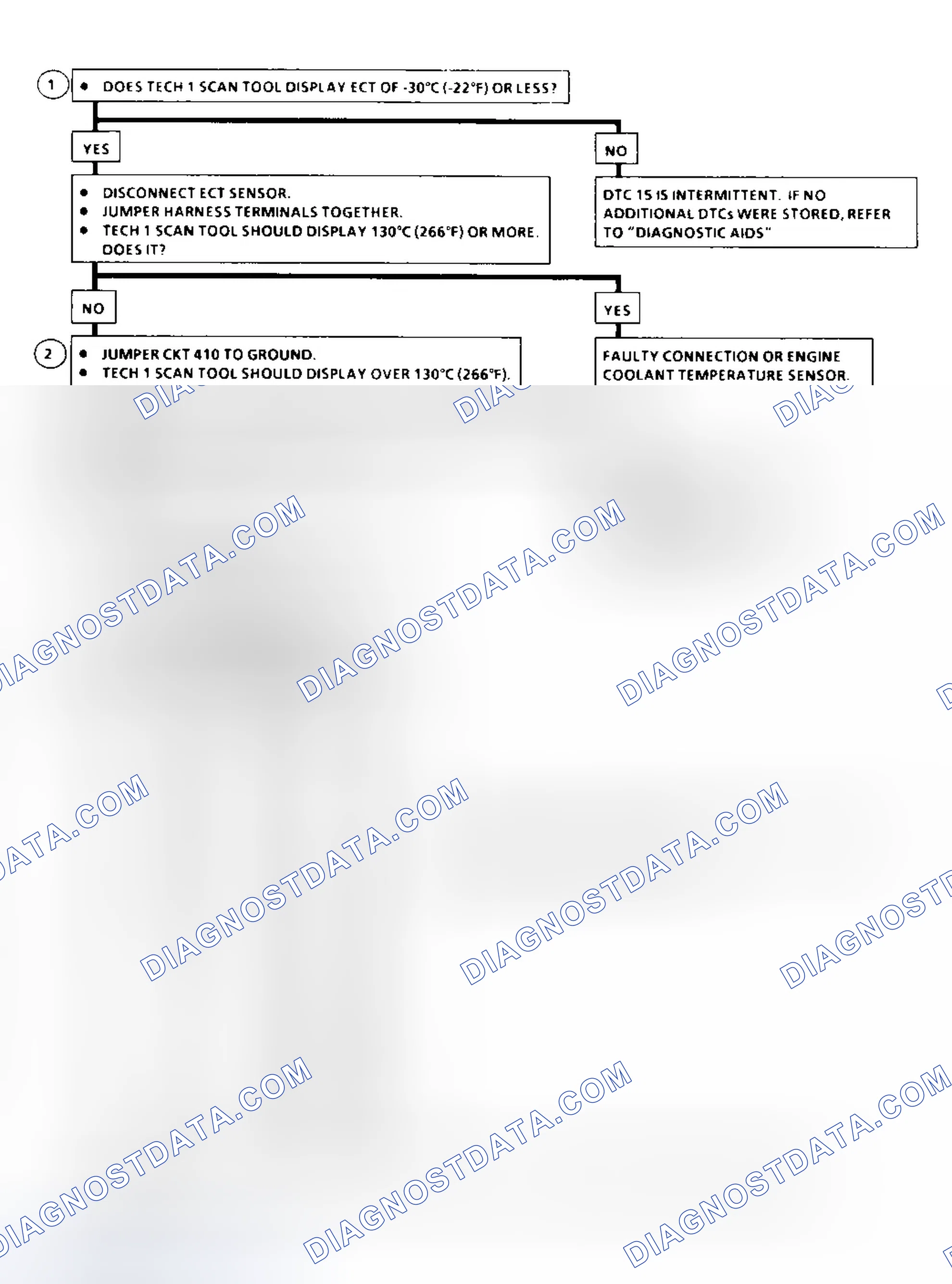 Scheme 11: DTC 15 Flow Chart (6.5L Diesel) ECT Sensor Circuit High (Low Temperature Indicated)