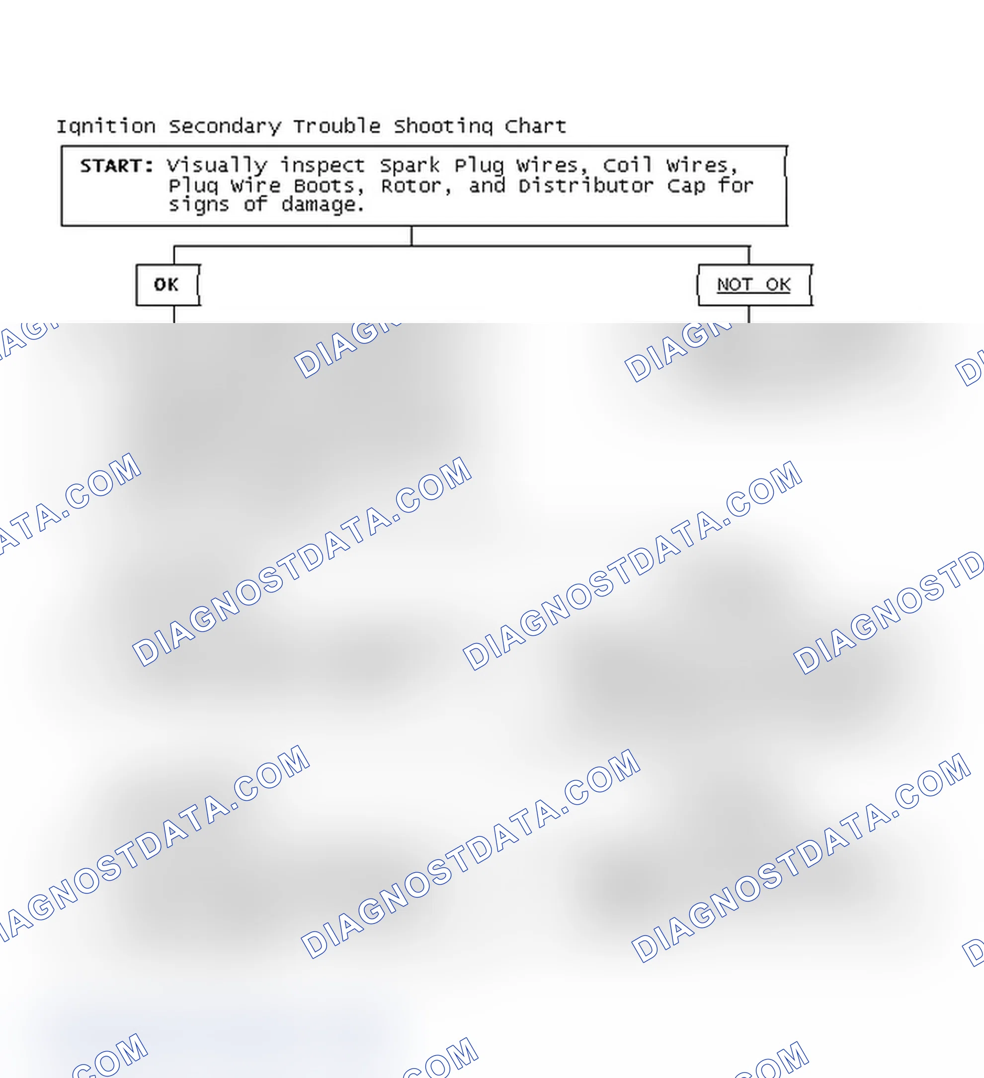 Scheme 1: Ignition Secondary Trouble Shooting Chart