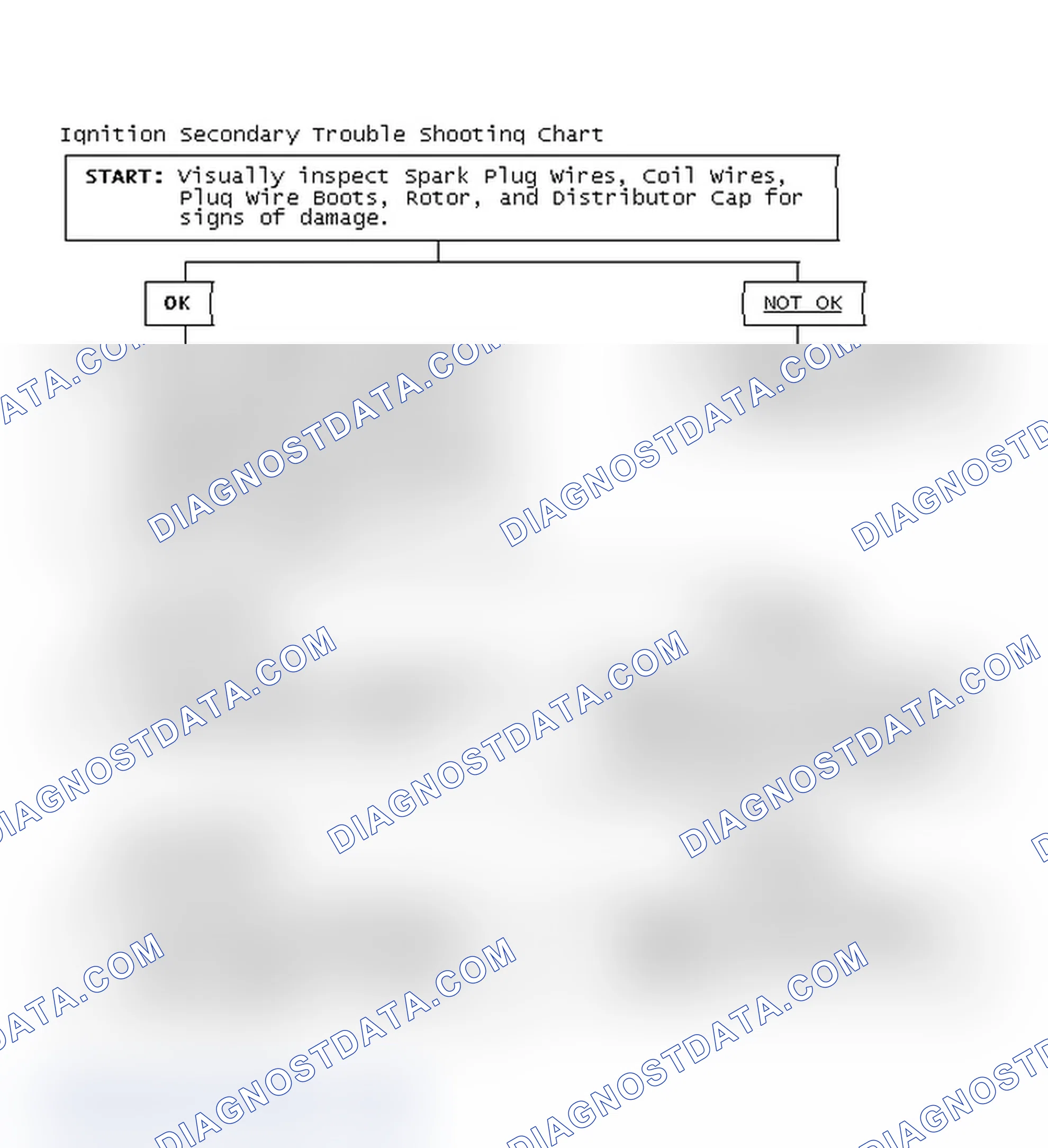 Scheme 1: Ignition Secondary Trouble Shooting Chart