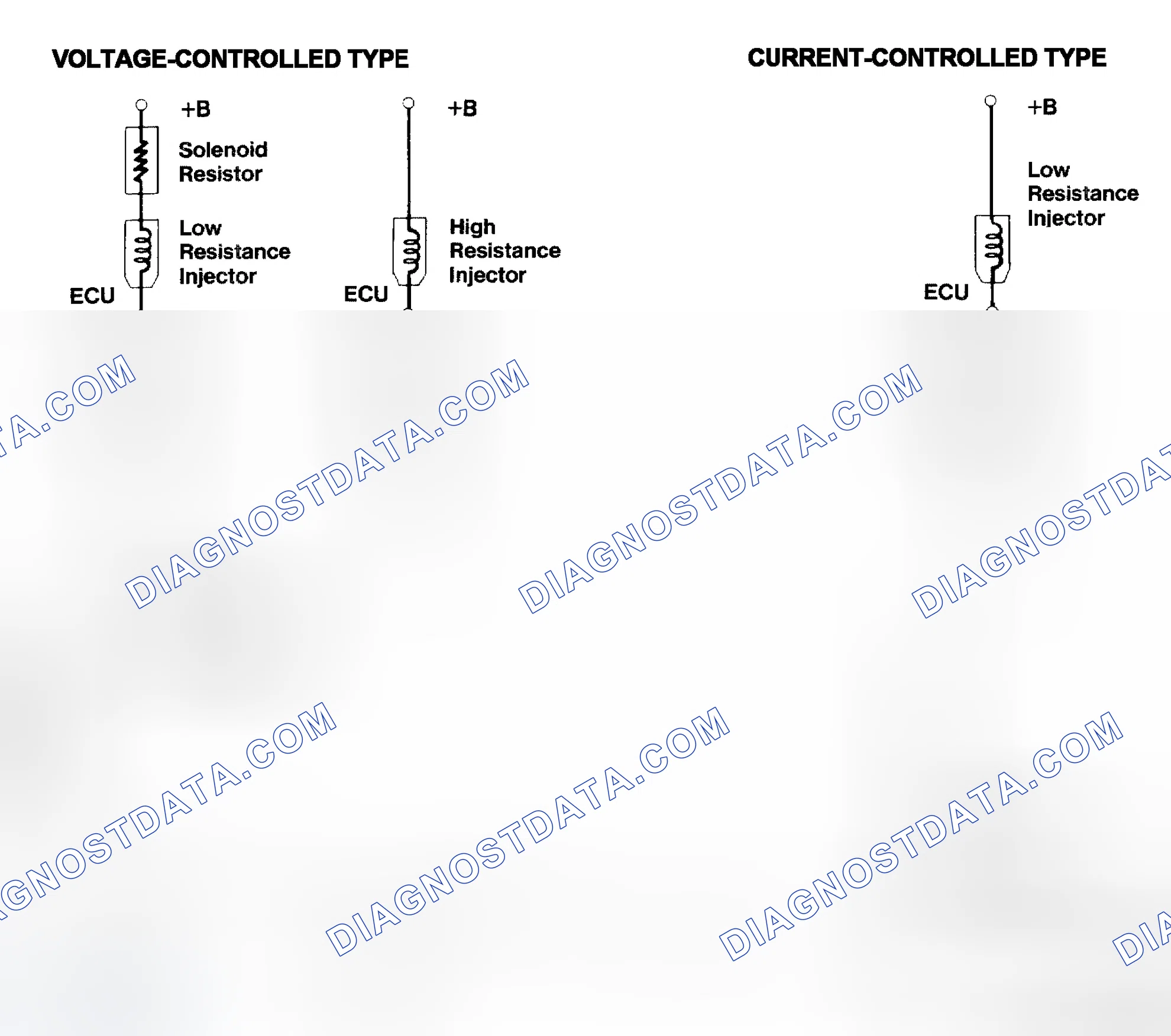Scheme 4: Injector Driver Types - Current and Voltage