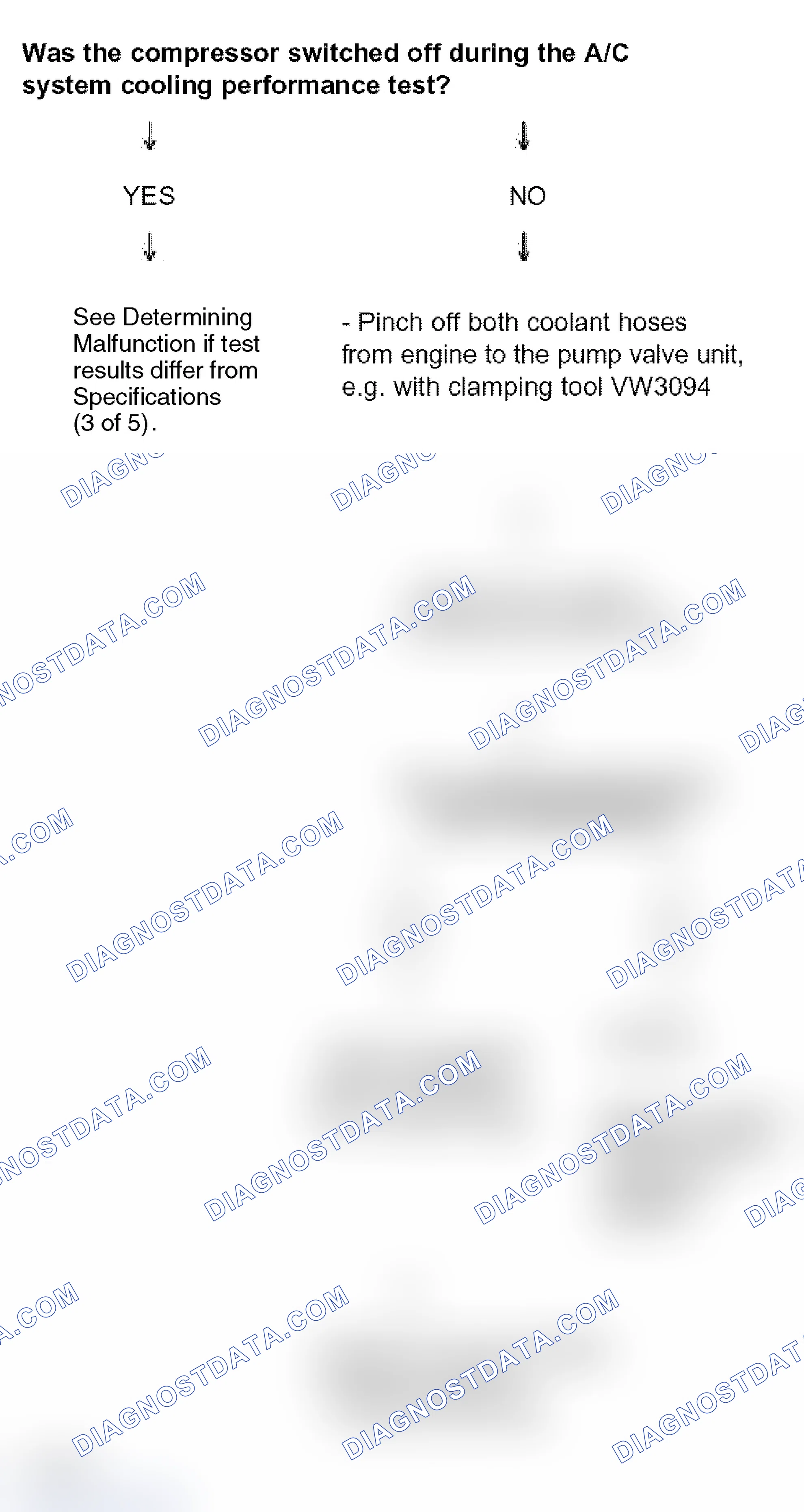 Scheme 104: Determining malfunction if test results differ from specifications