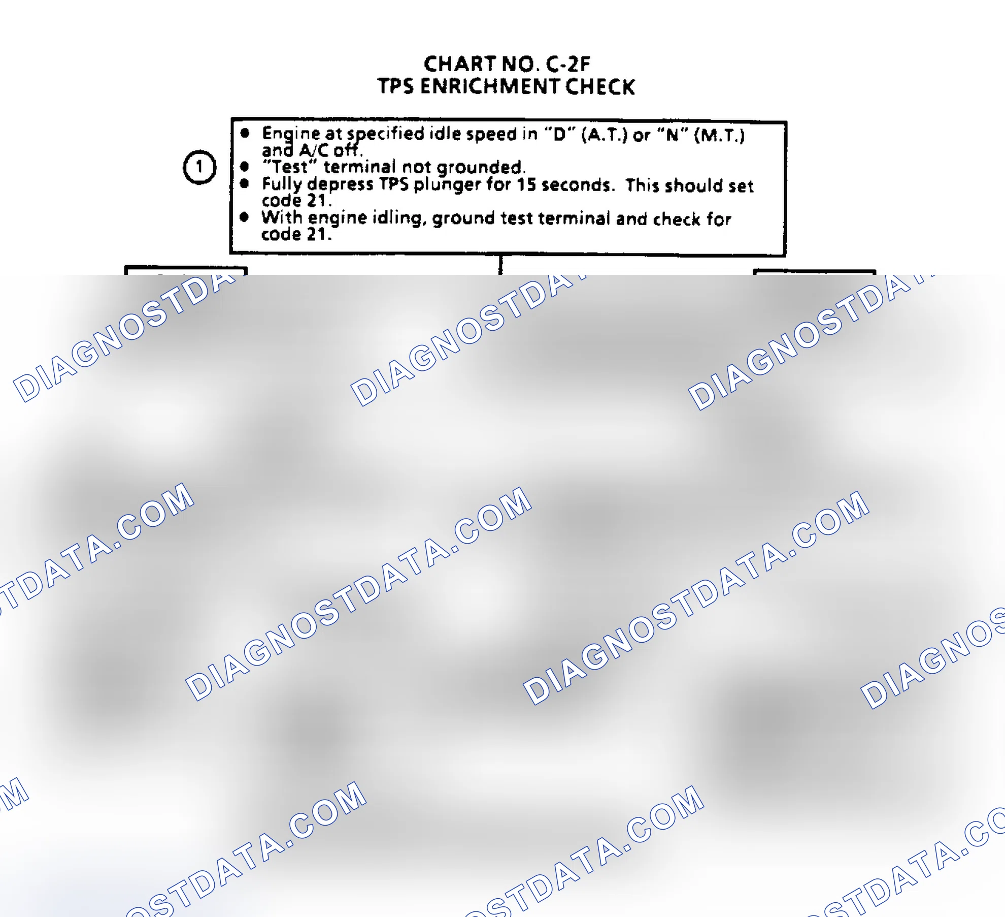 Scheme 153: Flow Chart C2F - TPS Enrichment Check