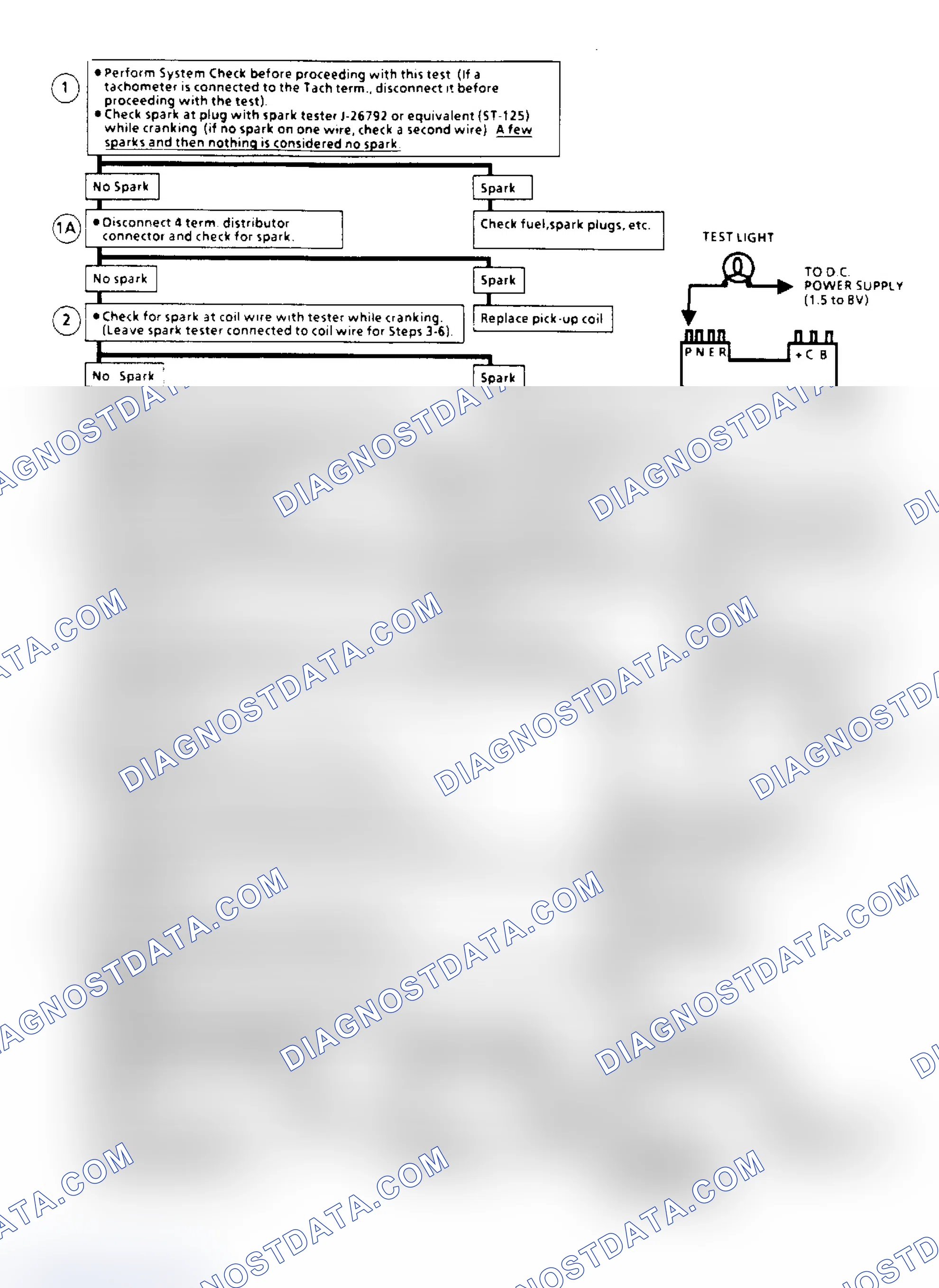 Scheme 129: Ignition System Check (Remote Coil) Flow Chart (2.5L "S/T" Series)