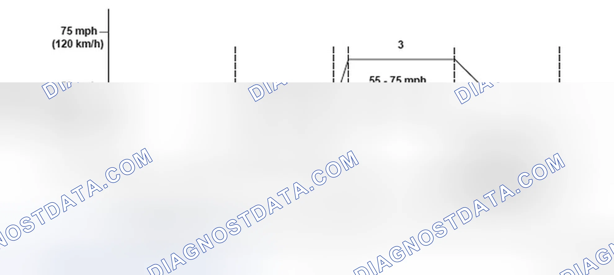 Scheme 345: Driving Pattern