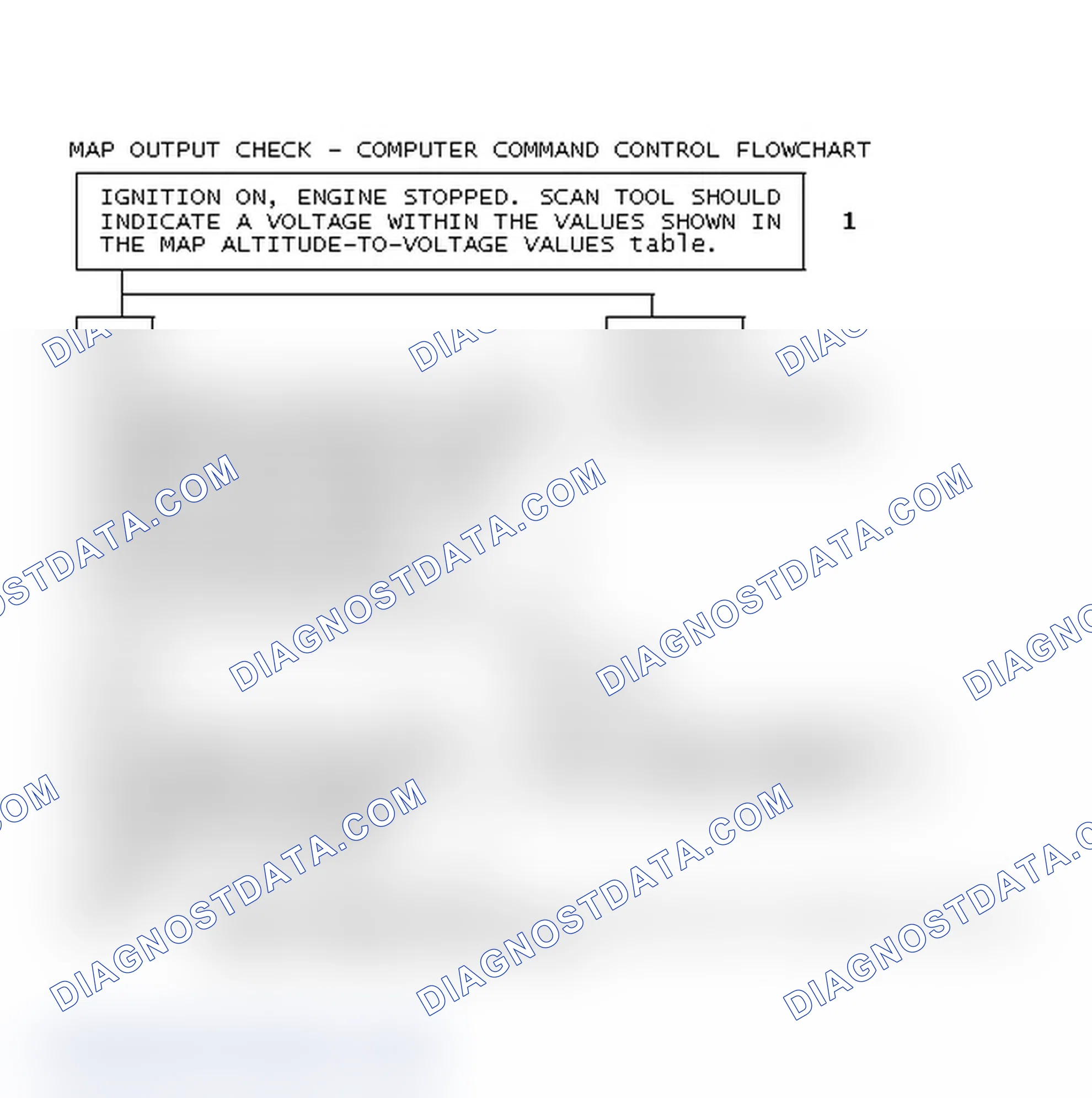 Scheme 74: MAP Output Check - Computer Command Control Flowchart