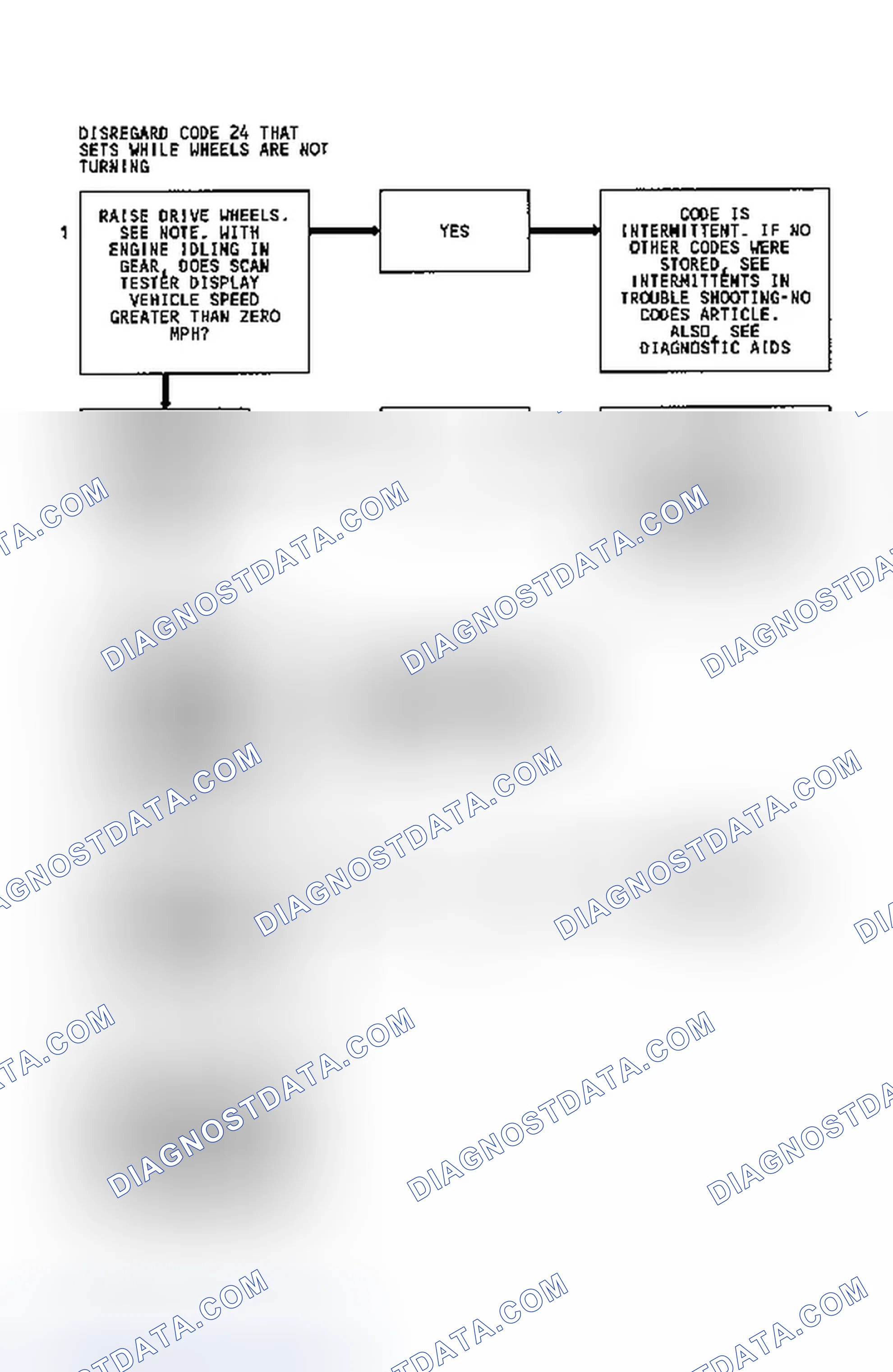 Scheme 172: Code 24 Flow Chart (3.8L "W" Body) Vehicle Speed Sensor