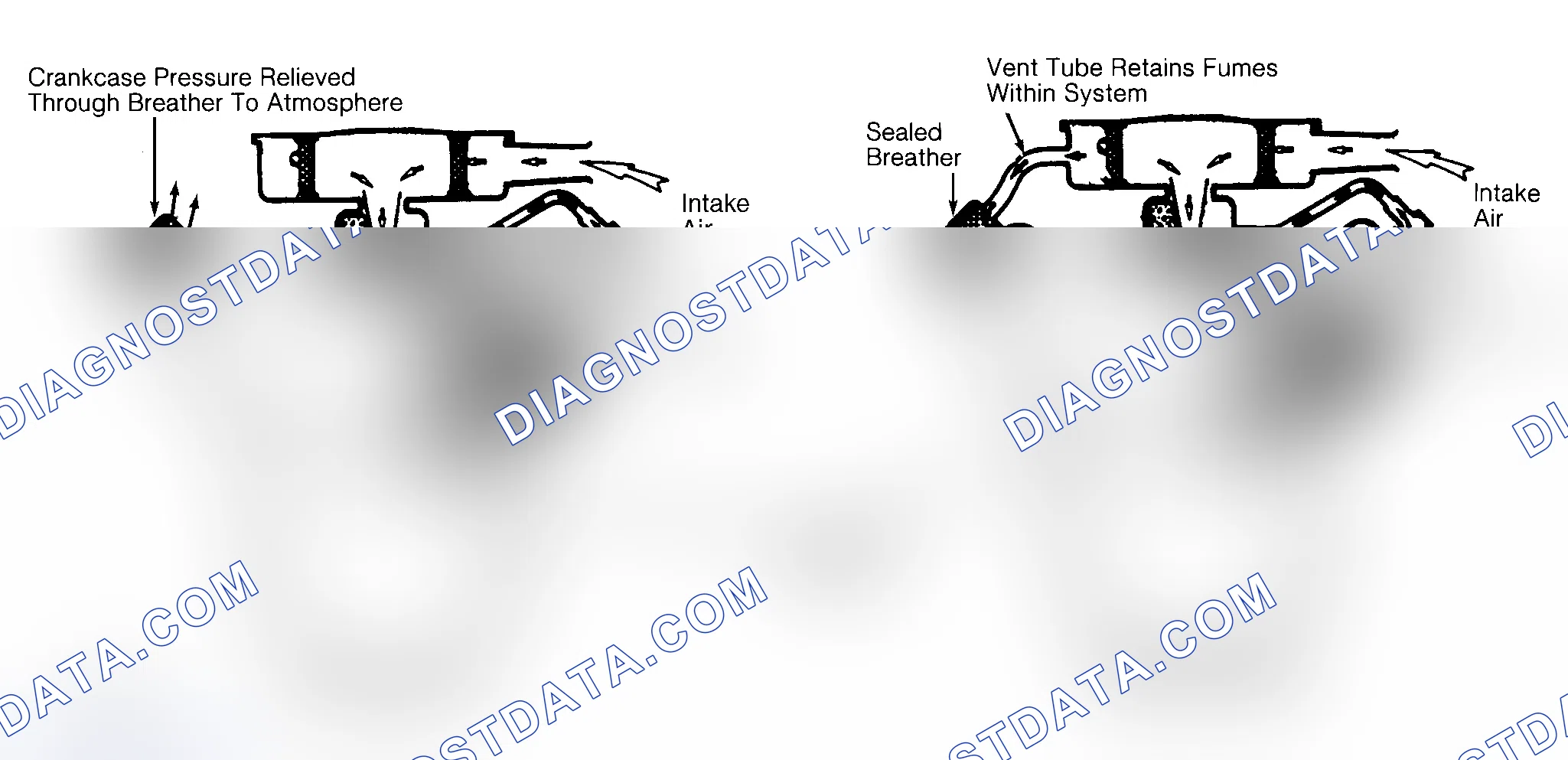 Scheme 37: Typical Open & Closed Type PCV System