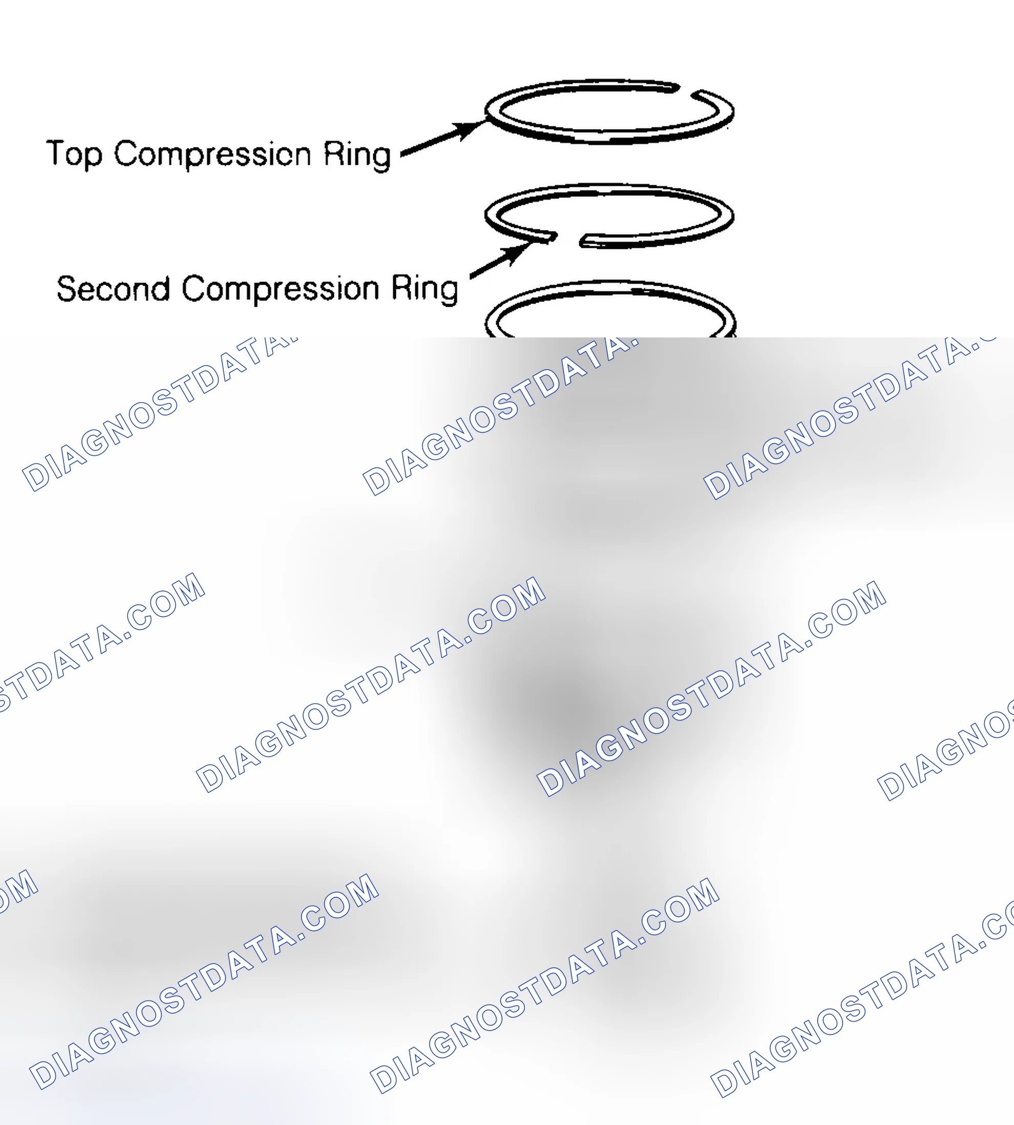 Scheme 8: Positioning Typical Piston Ring End Gap