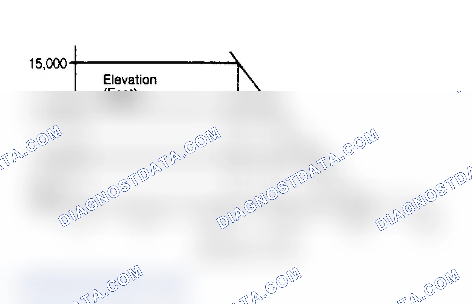 Scheme 14: Diagnosis & Testing