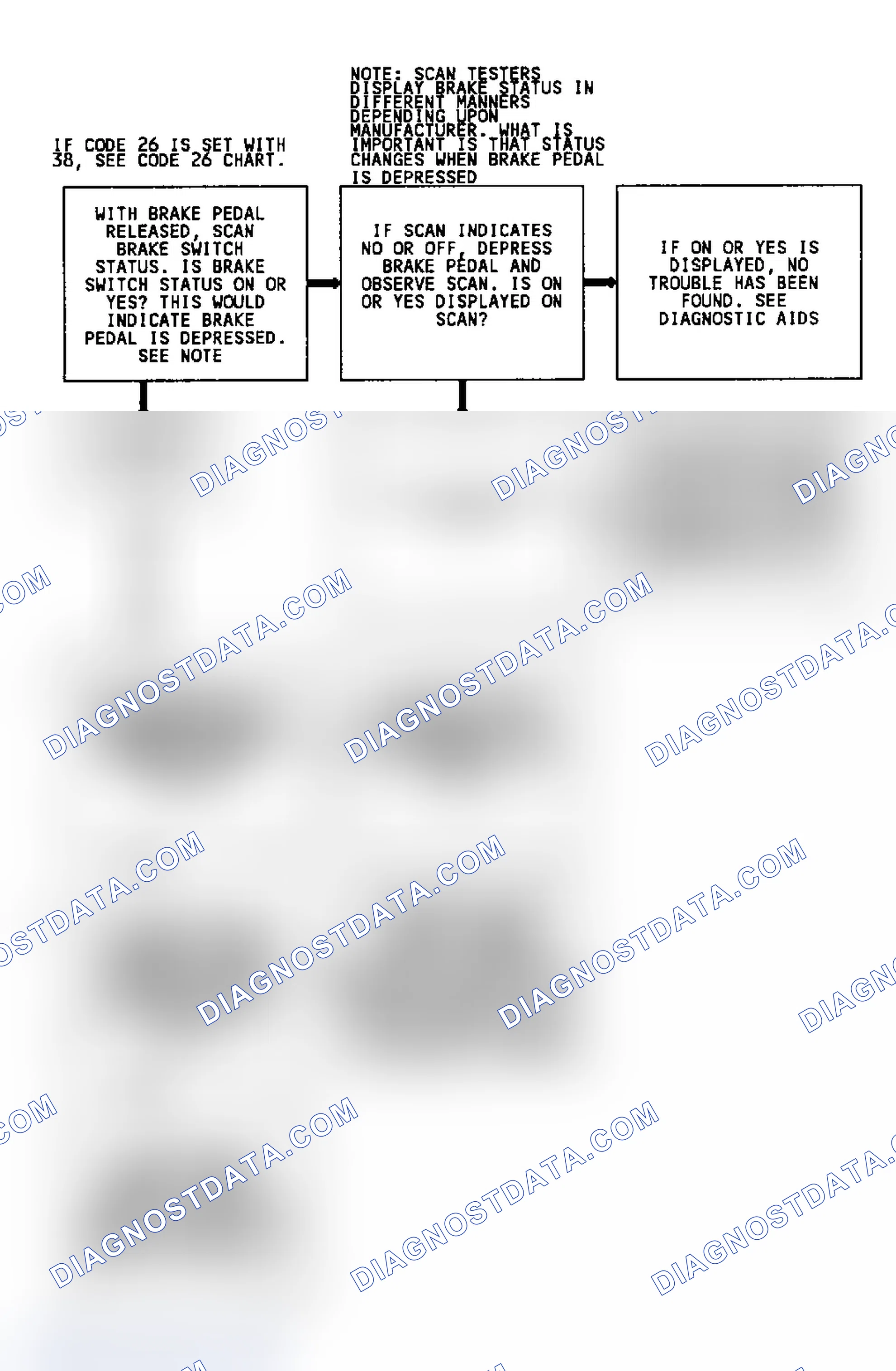 Scheme 285: CODE 38, Flowchart, Brake Switch Circuit (3.8L)