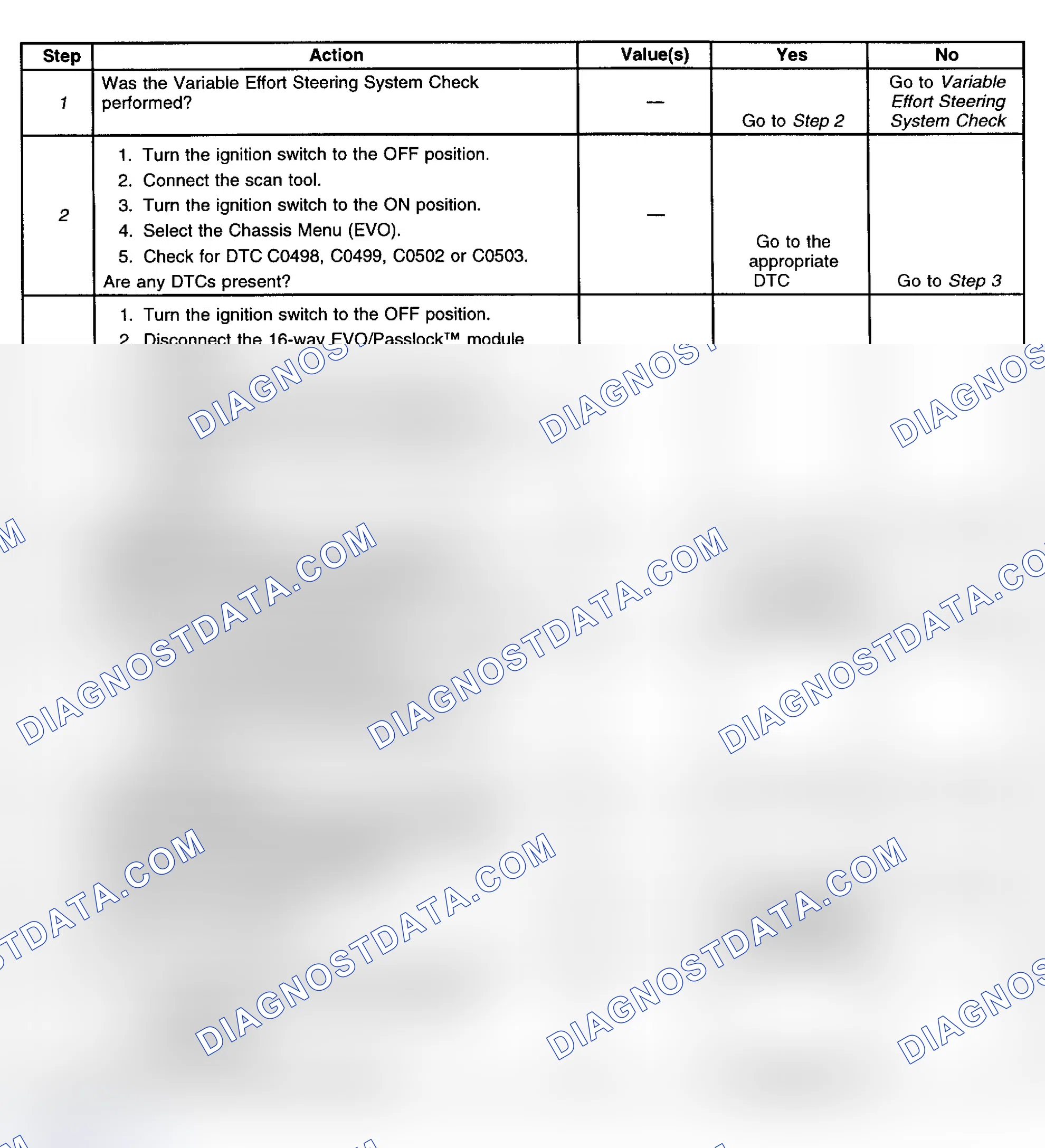 Scheme 8: DTC C0495: EVO TRACKING ERROR