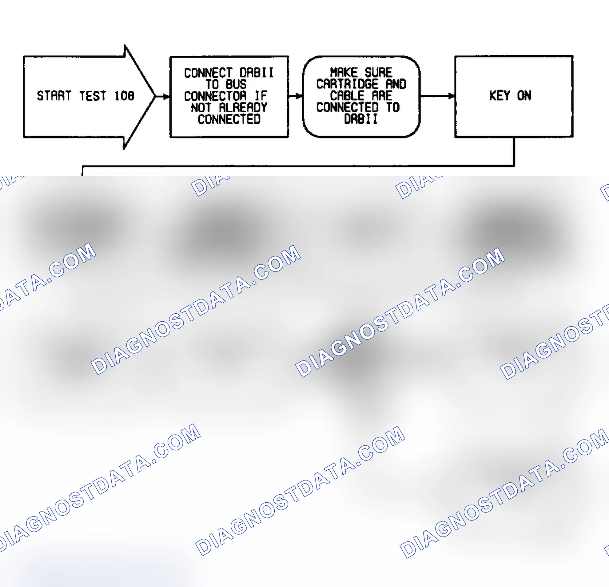 Scheme 670: Test 108: Flow Chart