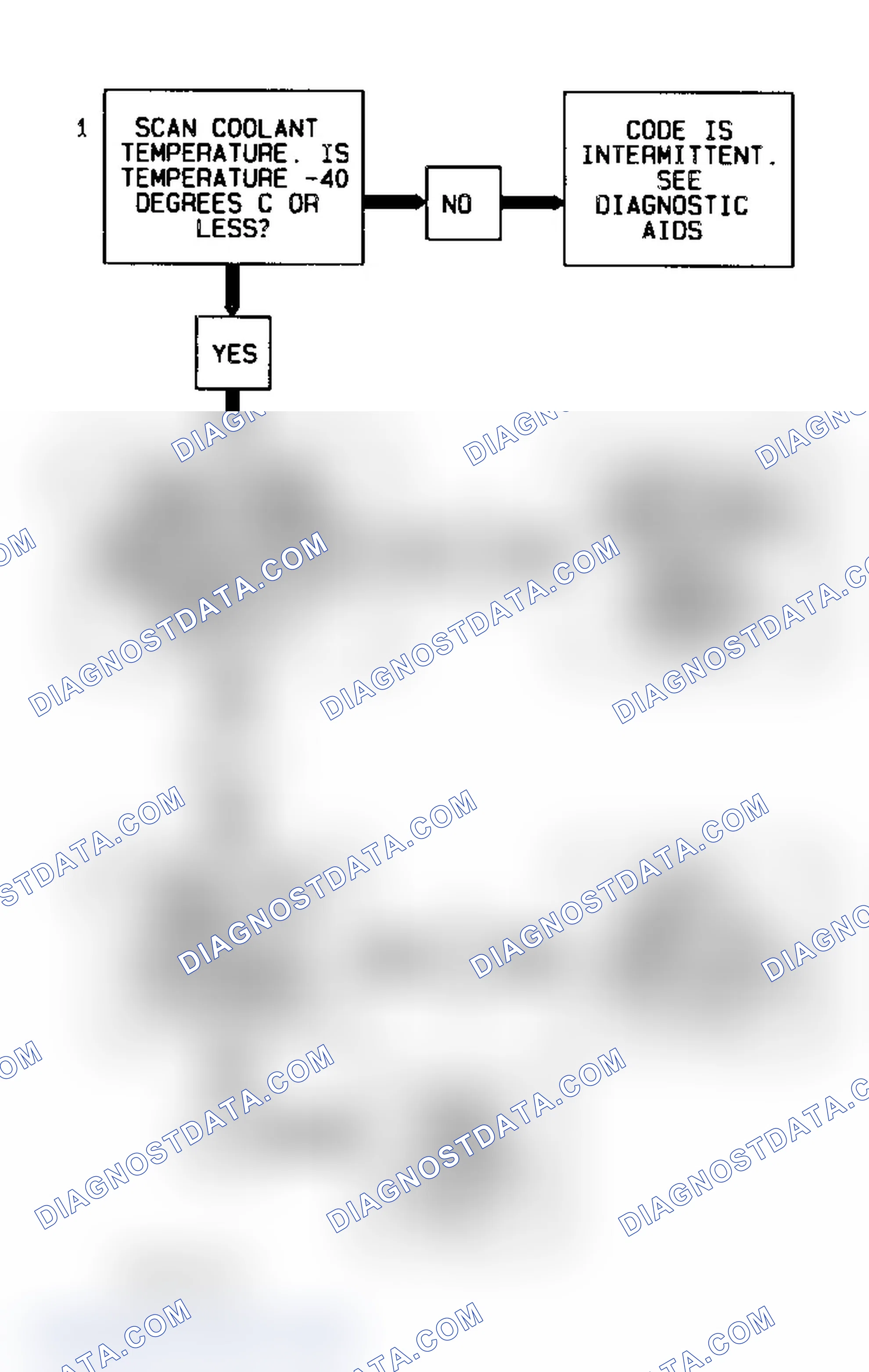 Scheme 66: Code P0117 Flow Chart Coolant Temperature Sensor