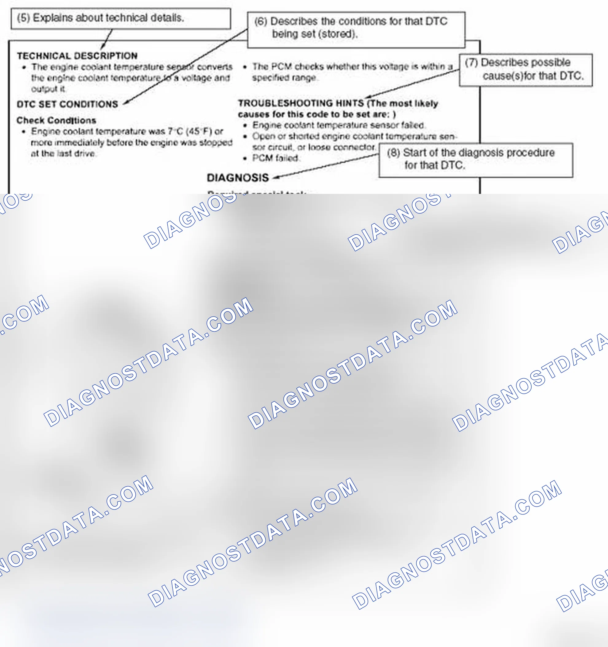 Scheme 110