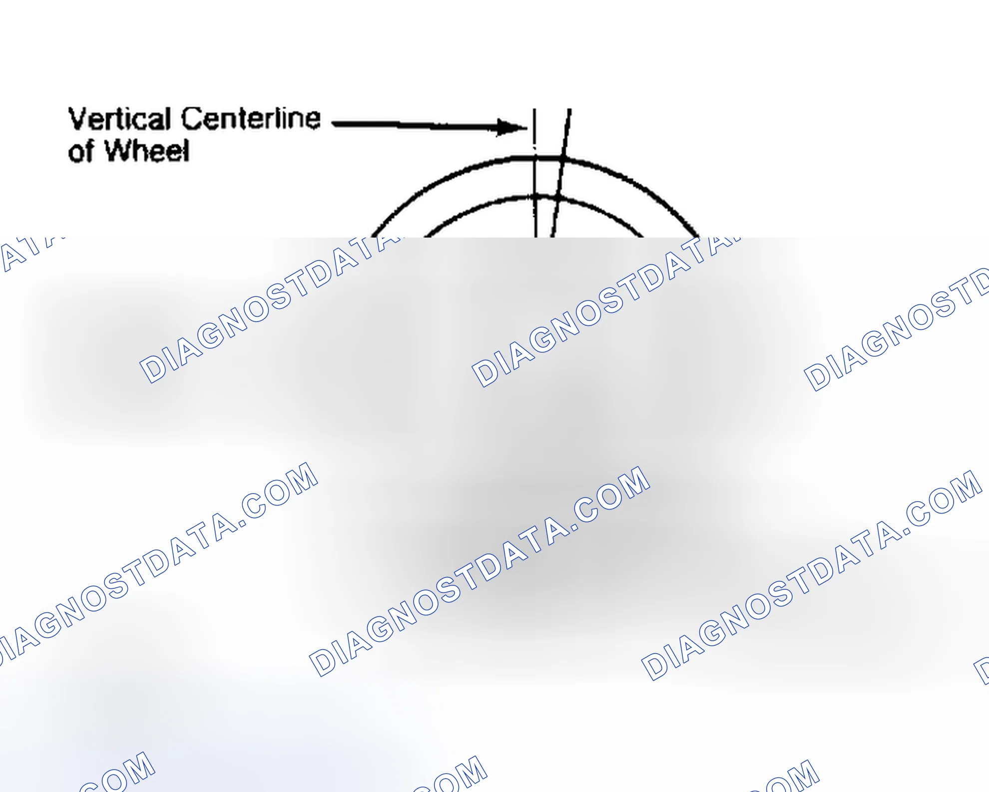 Scheme 5: Determining Caster Angle